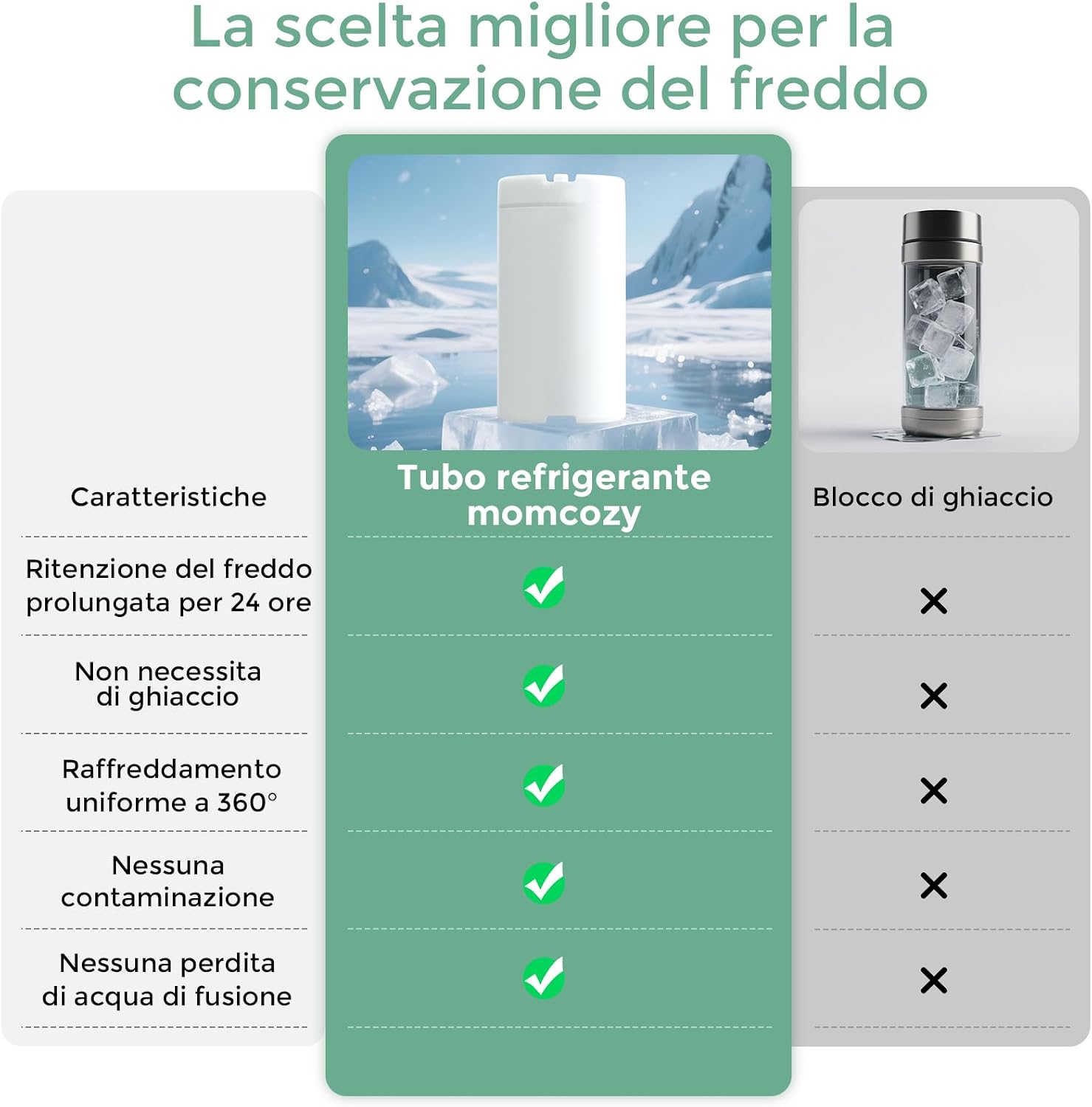 Detalle de Momcozy Refrigeratore Portatile per Latte Materno — Conservazione 24H senza ghiaccio, Bottiglia 355ml a prova di perdita