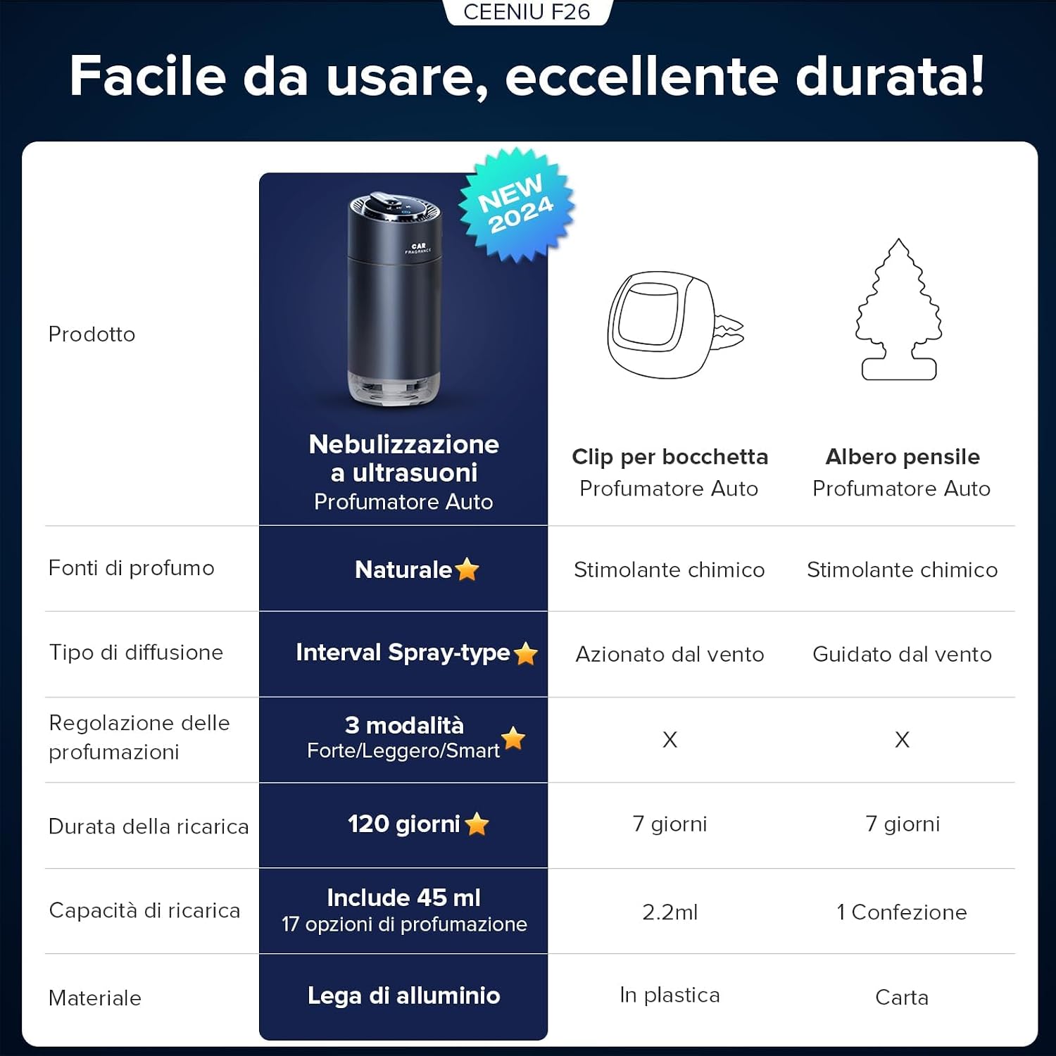 Detalle 2 de Ceeniu F26 45 ml profumatore auto