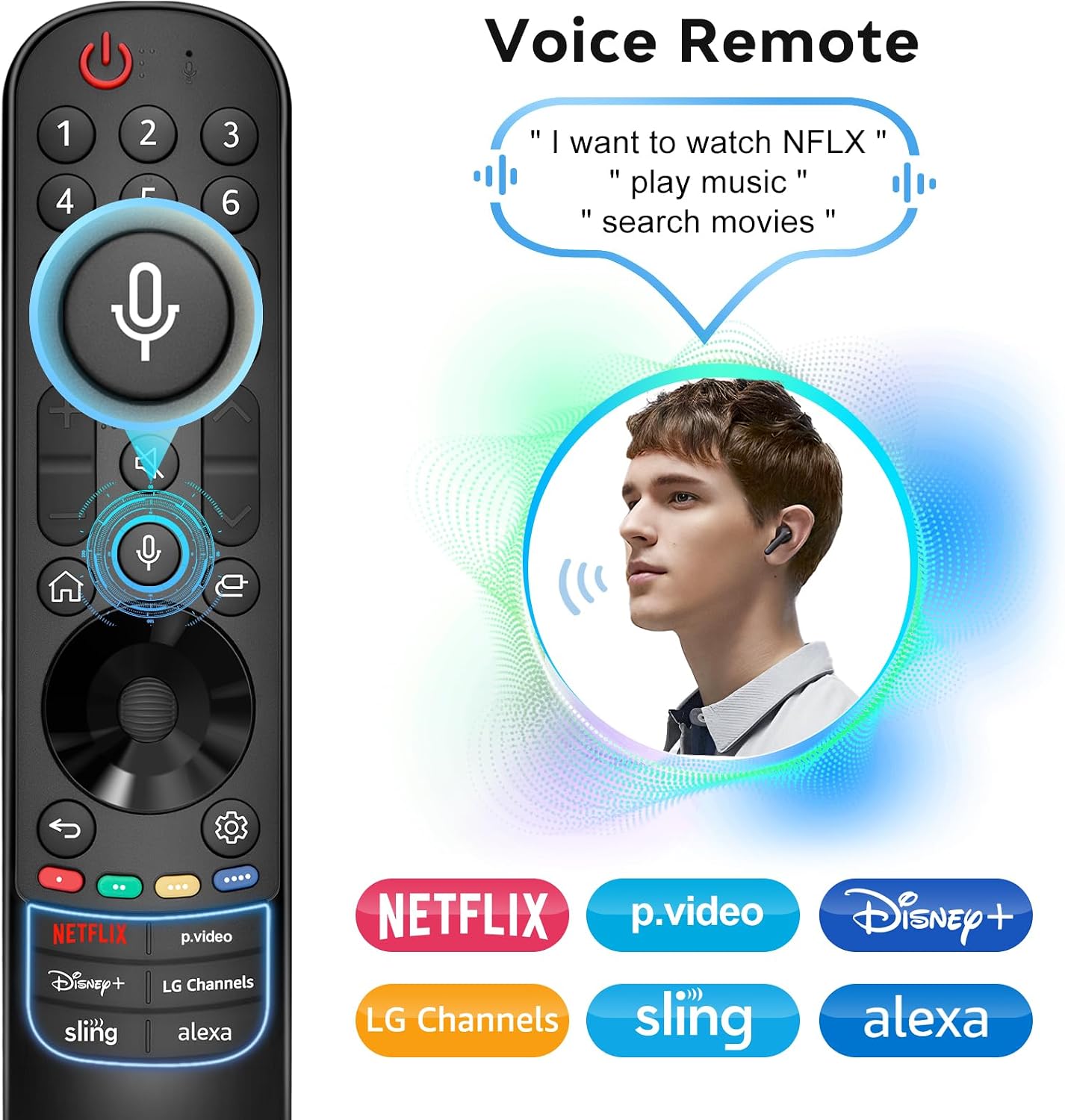 Detalle 2 de Voice Magic Remote Replacement for LG Smart TVs with Voice Function