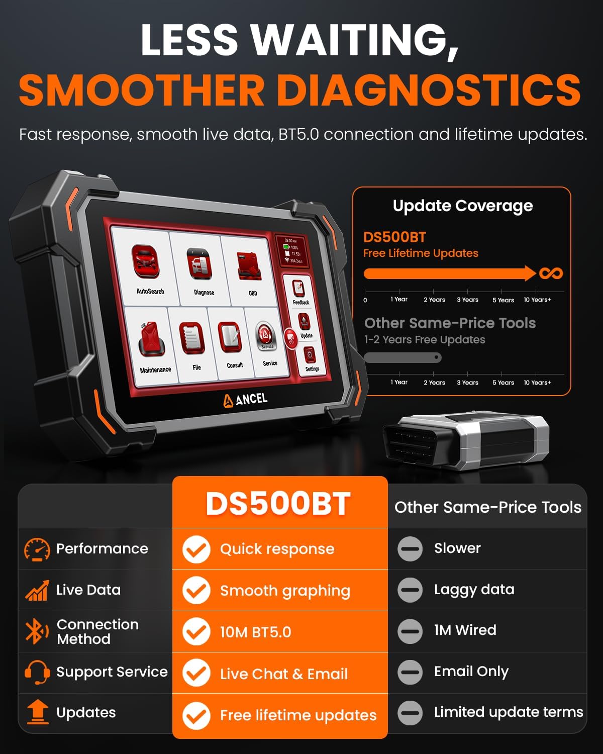 Thumbnail 4 de ANCEL DS500BT 7" Diagnostic Scanner