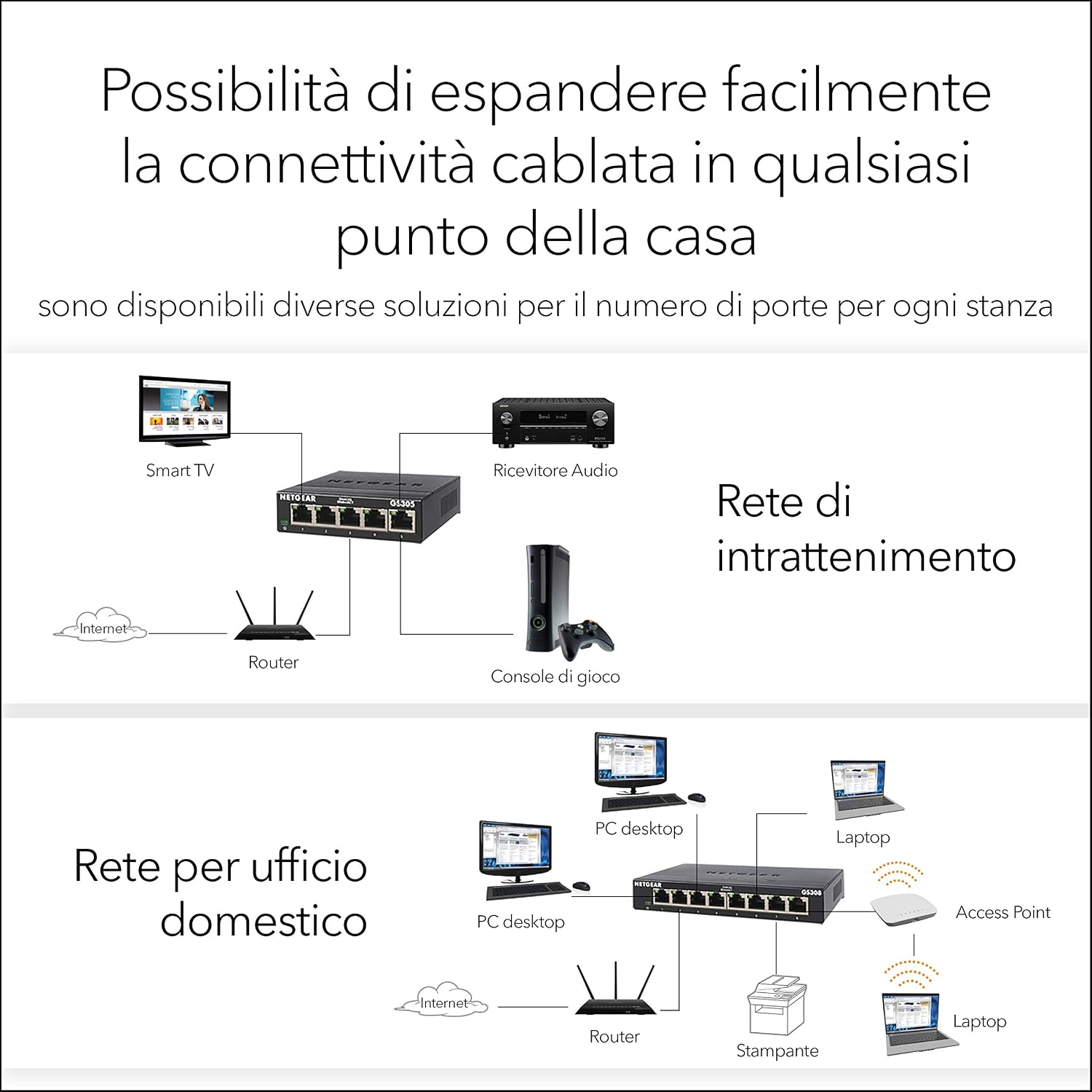 Thumbnail 5 de NETGEAR GS305 Switch Ethernet 5 Porte Gigabit