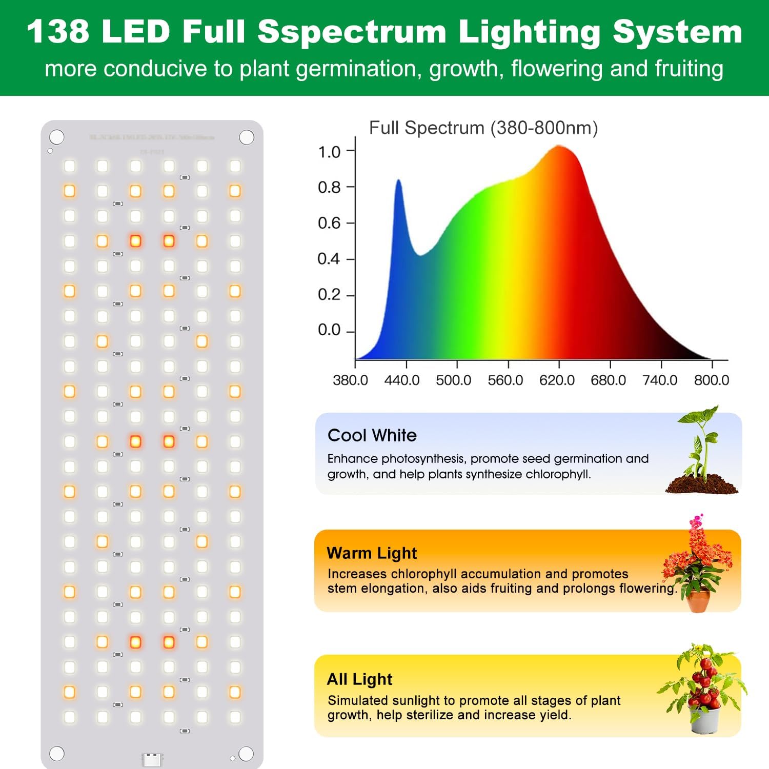 Detalle 2 de Aumtrly BL-G30A Grow Light, 414 LED Full Spectrum, 3 Panels with Timer
