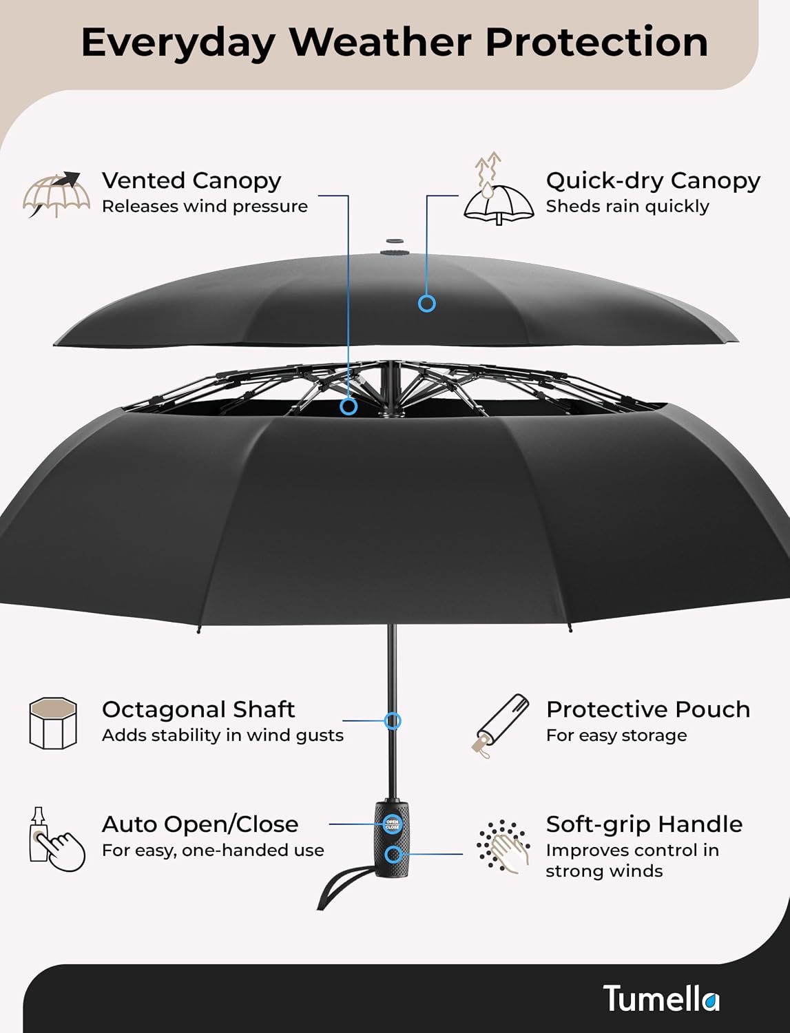 Thumbnail 4 de TUMELLA Strongest Windproof Travel Umbrella 42in ☔