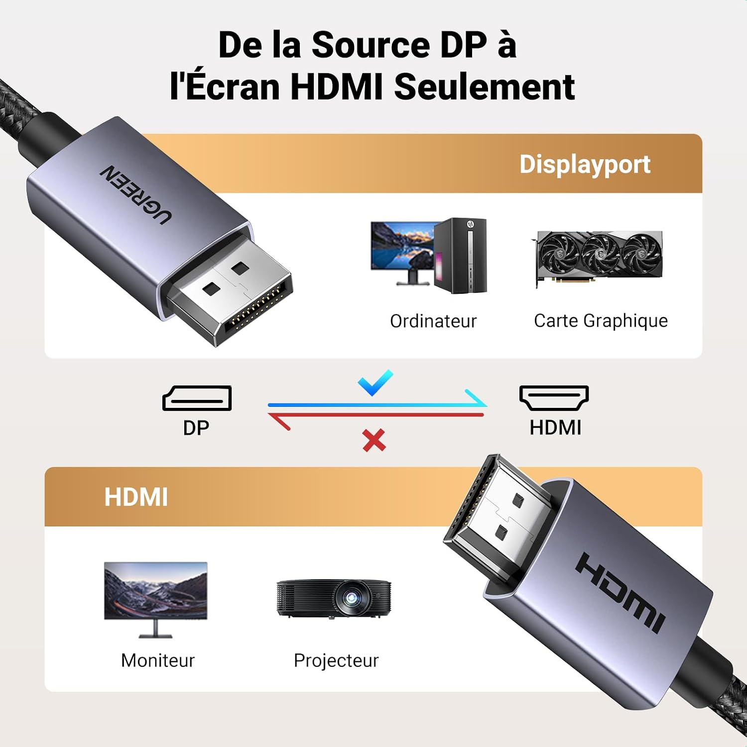 Thumbnail 6 de UGREEN DisplayPort-naar-HDMI-kabel, 4K@30Hz, 2K@60Hz en nylon gevlochten