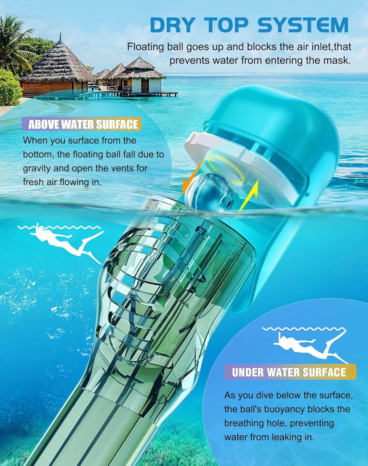 Thumbnail 4 de Greatever Full Face Snorkel Mask with Dry Top System and Detachable Camera Mount