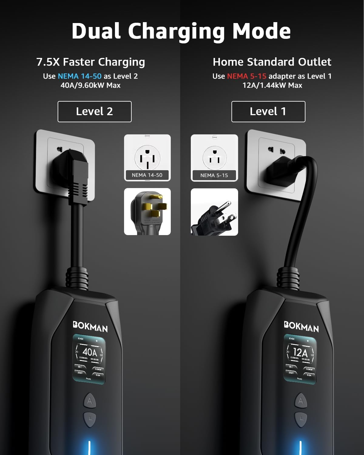 Thumbnail 2 de bokman Portable Level 2 & Level 1 EV Charger (240V, 40A) with 20ft Cable, NEMA 14-50 Plug + NEMA 5-15 Adapter