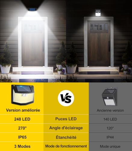Thumbnail 5 de Lampe Solaire Extérieure Détecteur de Mouvement – 248 LED, CZHHMART