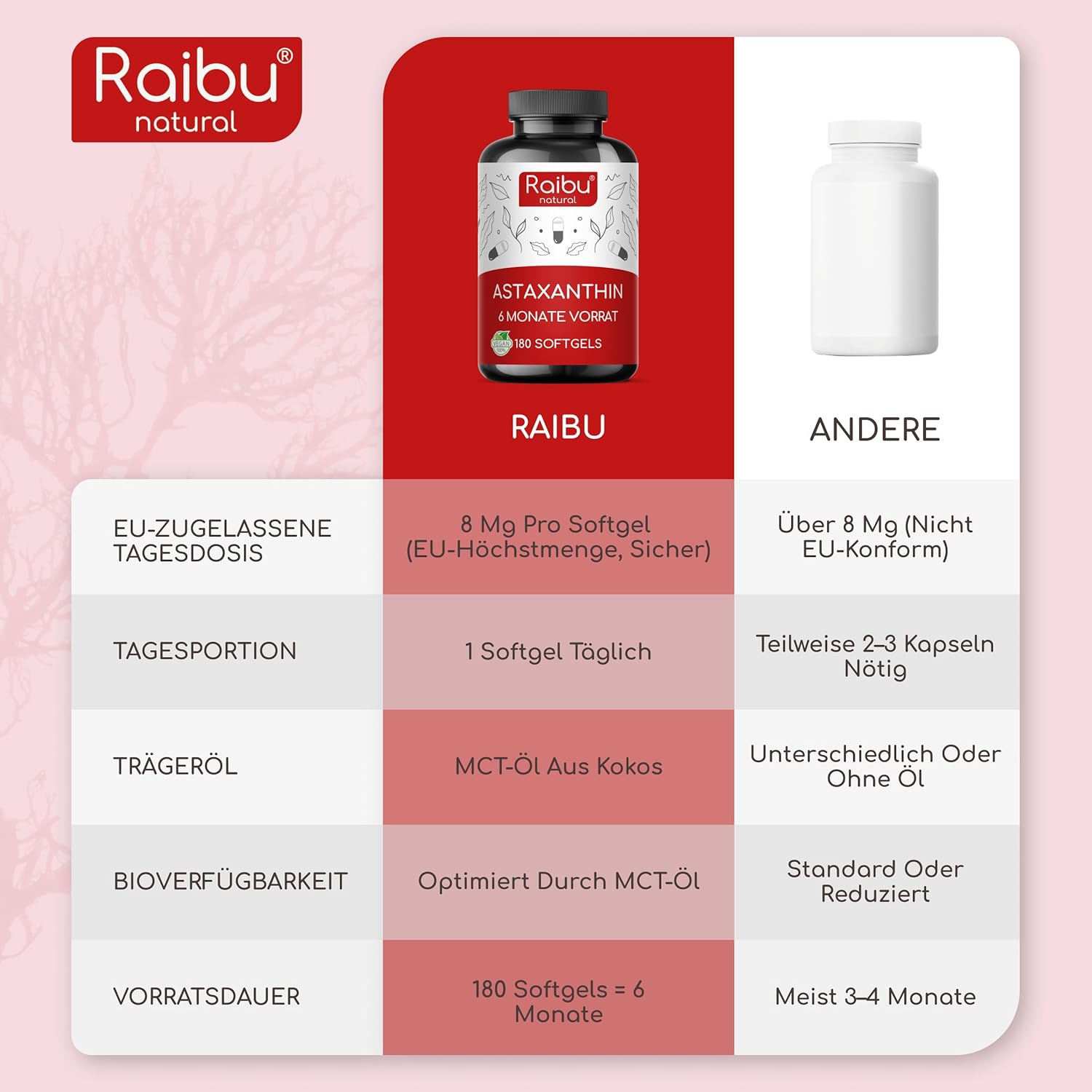 Thumbnail 4 de Astaxanthin Hochdosiert – RAIBU, 180 vegane Softgels, 8 mg pro Softgel