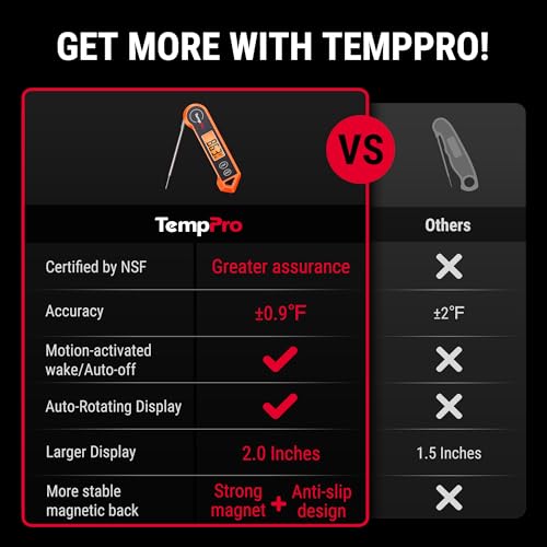 Detalle 2 de TempPro TempSwift 1 Sec Instant Read Meat Thermometer Digital