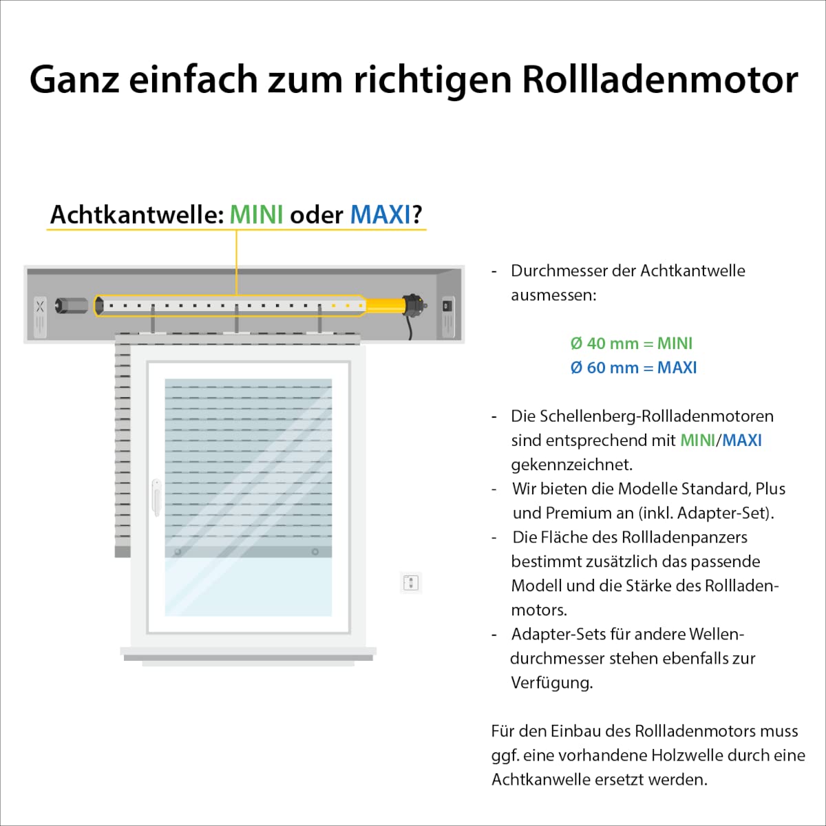 Detalle de Schellenberg 20620 Maxi Rolladenmotor Standard 20 Nm – 60 mm Welle, Endlageneinstellung, Set inkl. Wandlager