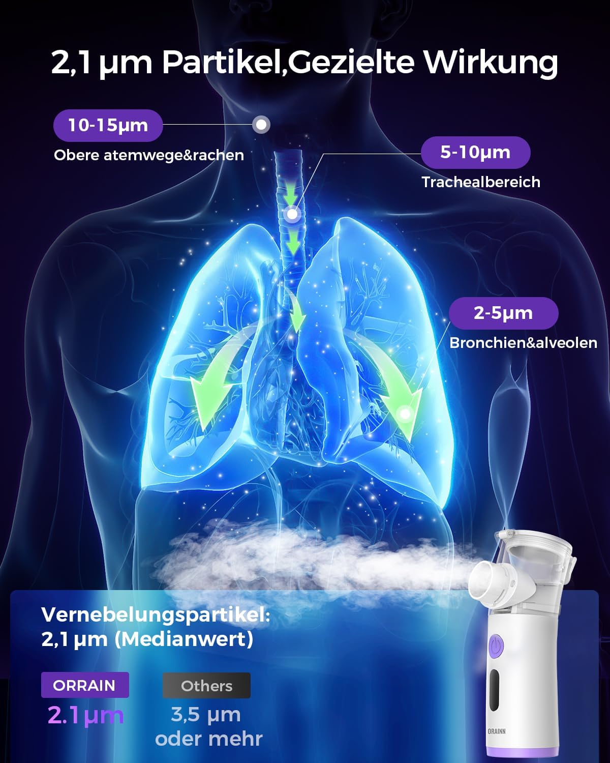 Detalle 2 de Inhalationsgerät Mesh 2,1 µm für Kinder