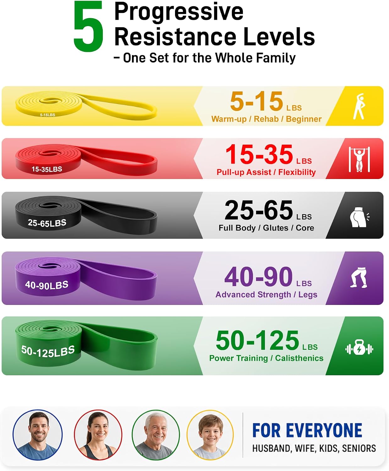 Detalle de Renoj Resistance Bands, TPE Workout Set with Five Colour-Coded Resistance Levels