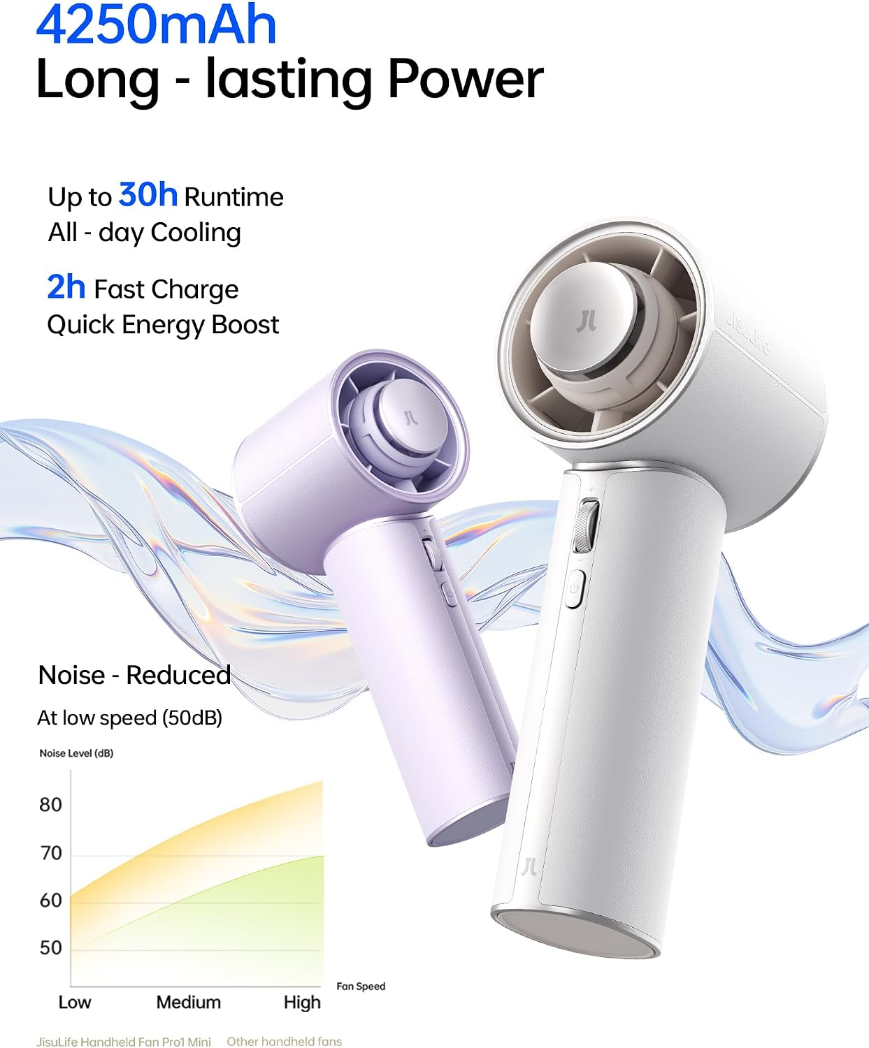 Thumbnail 3 de JISULIFE Pro1 Mini Handheld Fan with Aroma Pod: Next‑Gen Cooling for Travel and Everyday Use
