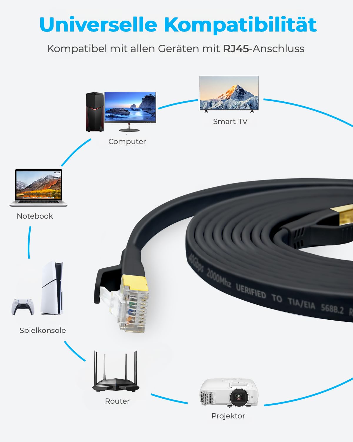 Thumbnail 6 de DDMALL CAT8 Ethernet-Kabel 20m – Hochgeschwindigkeitsnetzwerk mit flachem Design