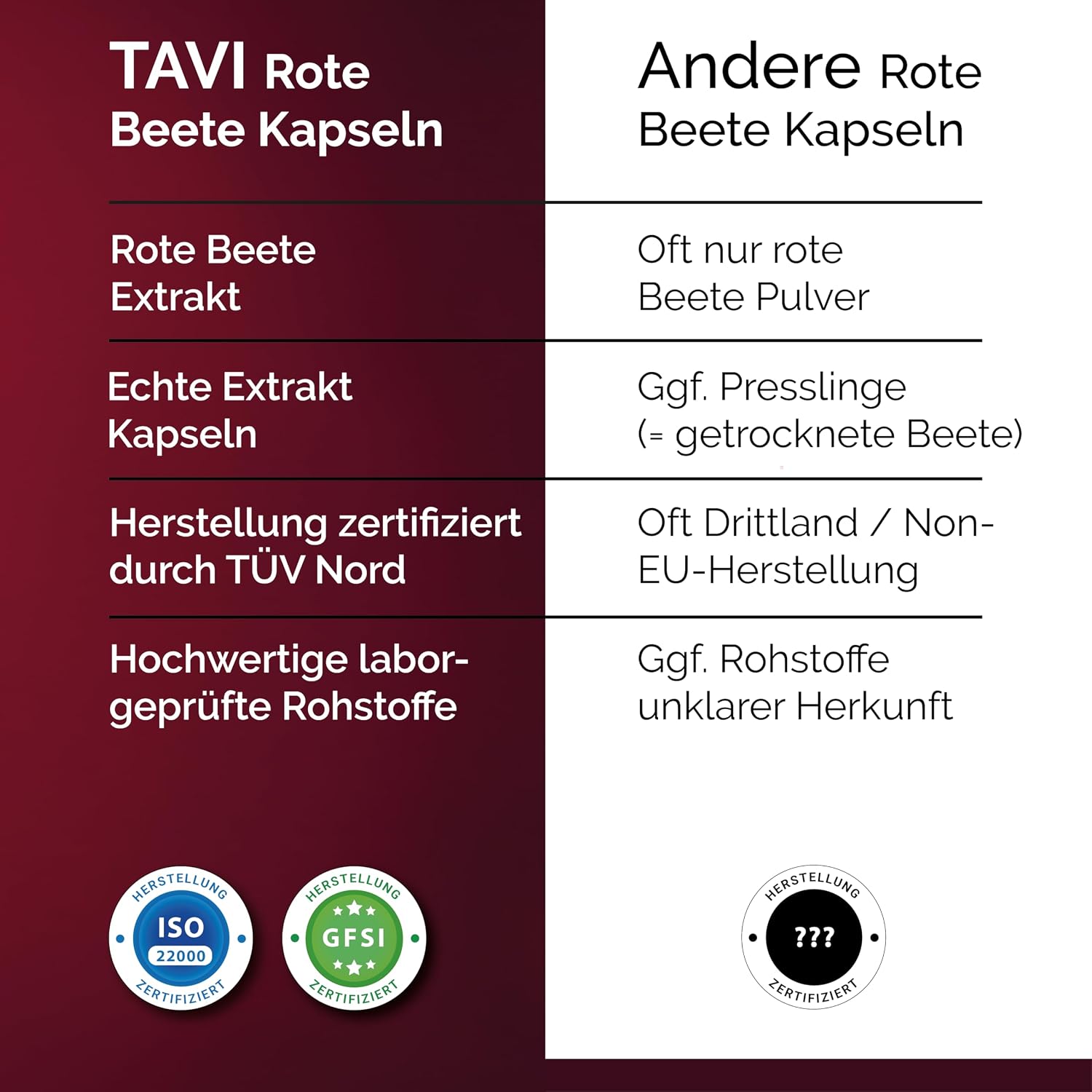 Detalle 2 de Rote Beete Extrakt 90 Kapseln hochdosiert