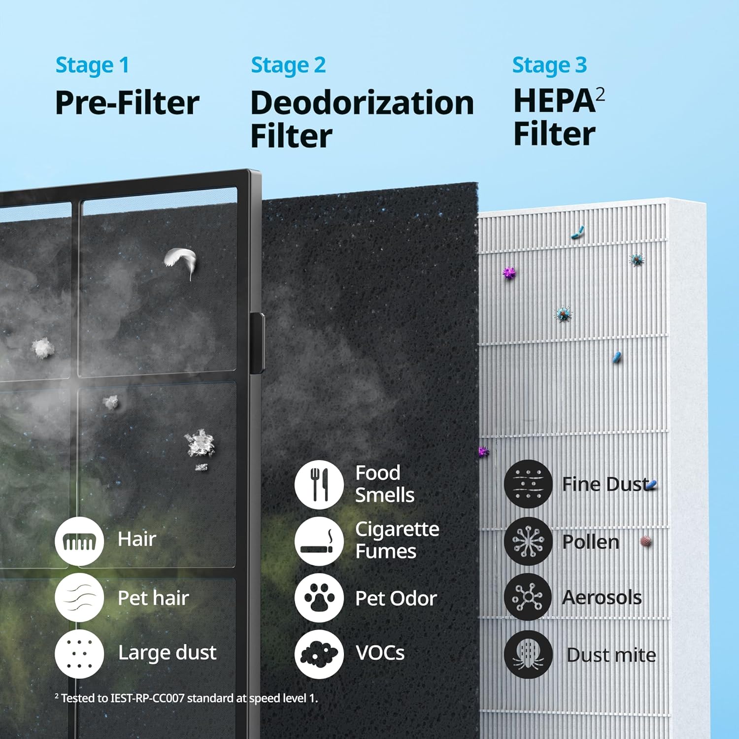 Thumbnail 5 de COWAY Air Purifier 1,748 ft² Coverage 🌬