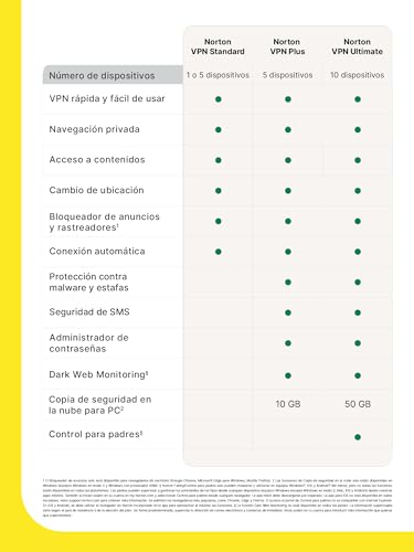 Thumbnail 11 de Norton VPN Plus 2026 | 5 Dispositivos, 1 Año con Renovación Automática