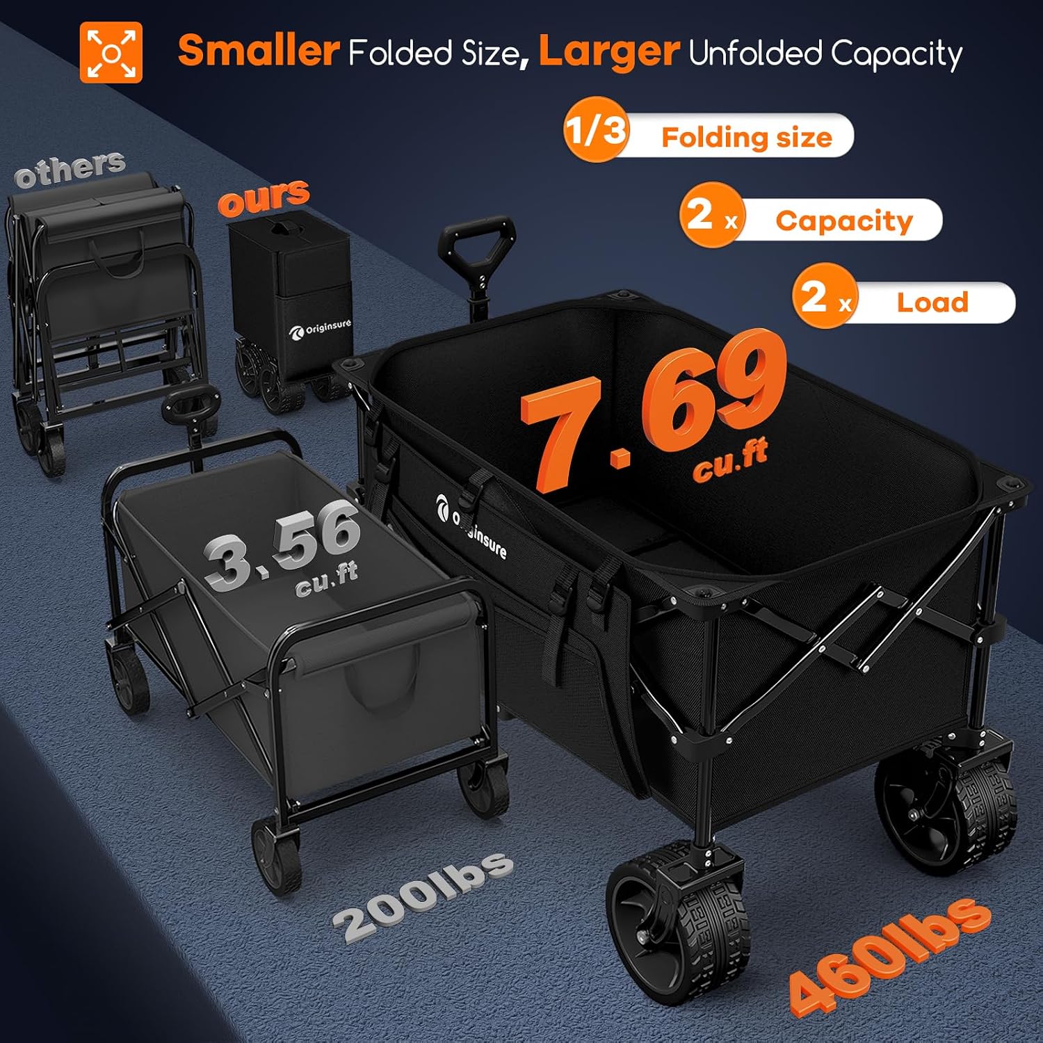 Detalle 2 de Originsure HQ3001 220L Folding Wagon Cart with 7-Inch All-Terrain Wheels