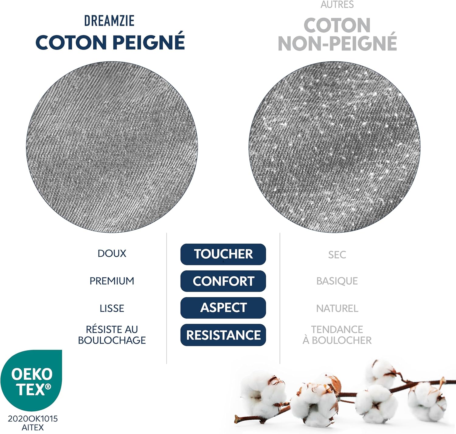 Thumbnail 5 de Dreamzie Drap-housse 160x200 cm en jersey 100% coton premium anthracite (hauteur de matelas jusqu’à 27 cm)