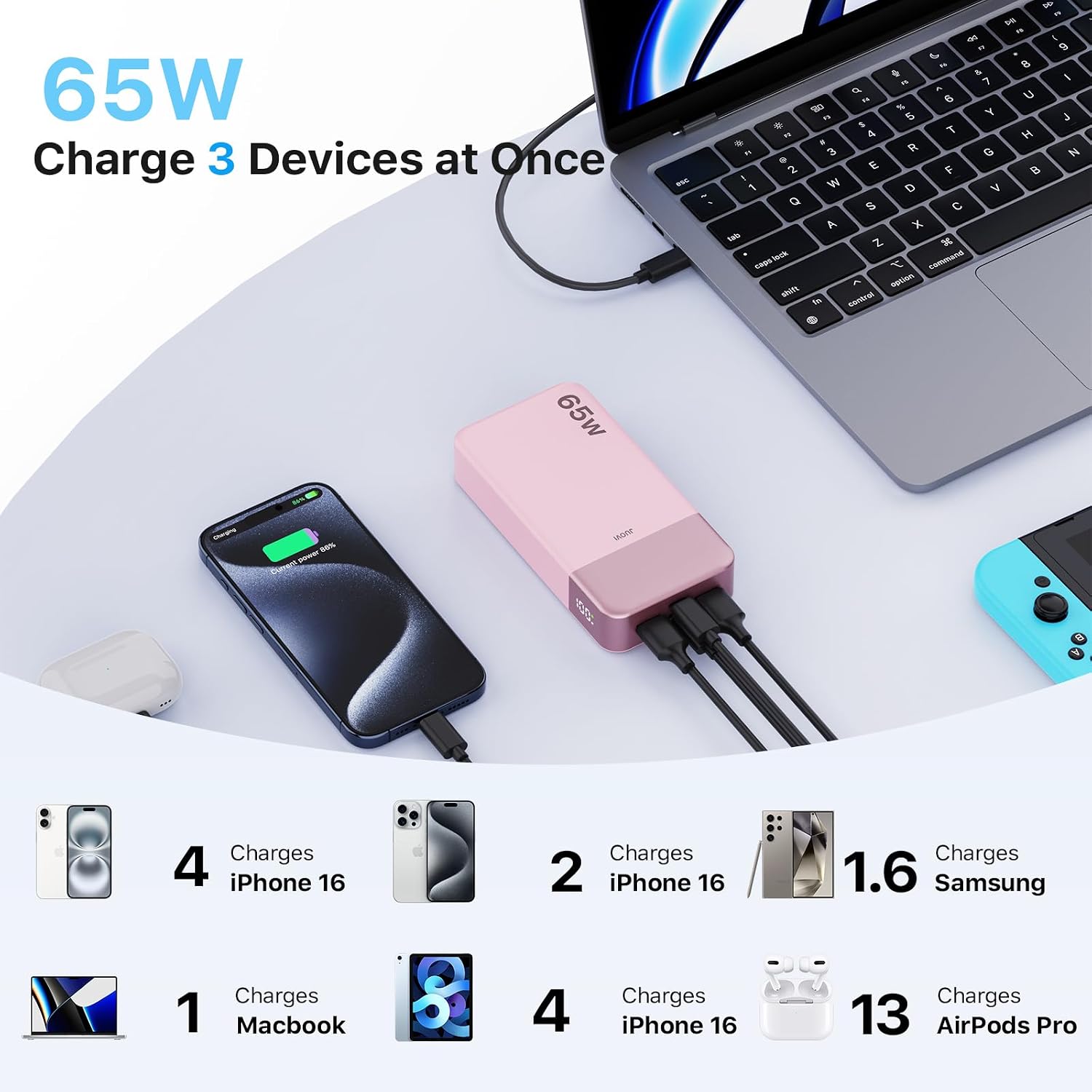 Detalle 2 de JUOVI Power Bank 65W da 20.000 mAh con ricarica rapida per laptop e dispositivi USB-C (rosa)
