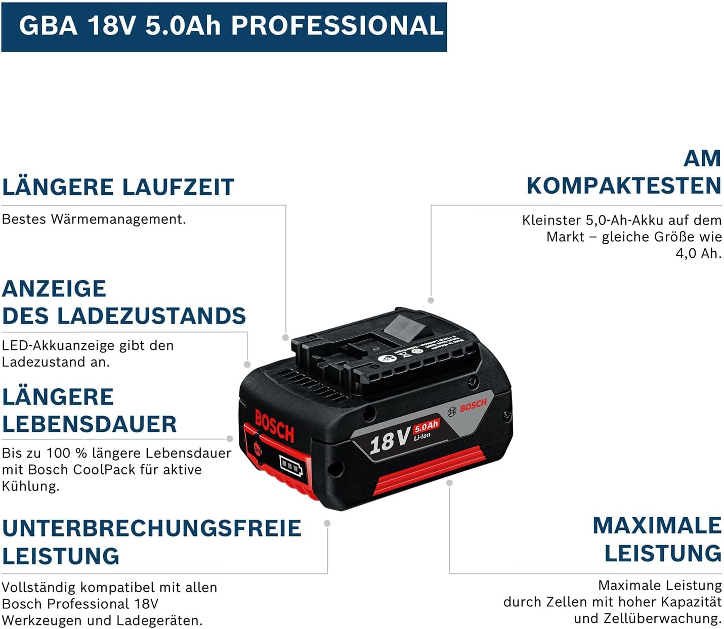Thumbnail 1 de Bosch Professional 18V System Akku-Startset mit 2× GBA 18V 5,0Ah und Schnellladegerät GAL 1880 CV