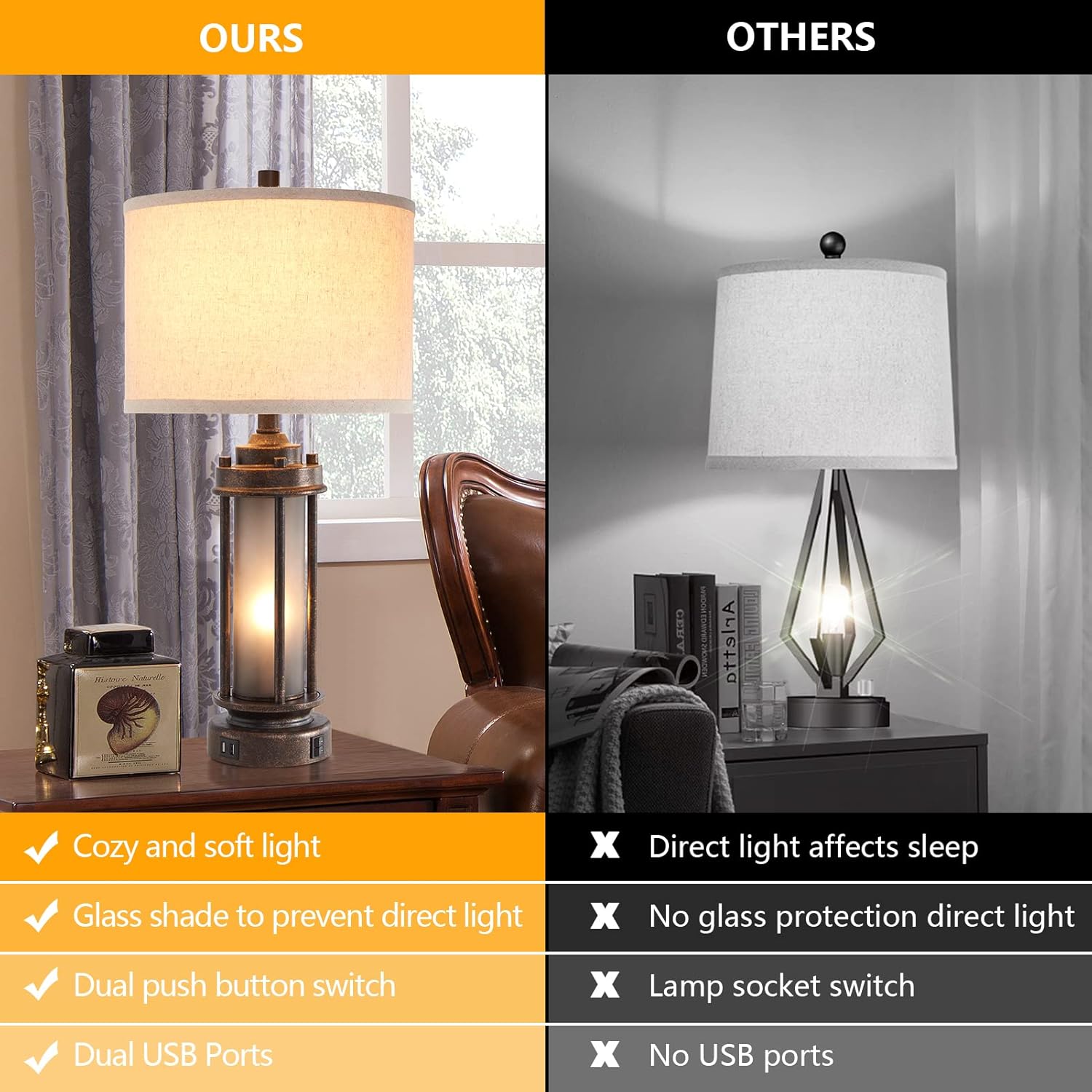 Detalle 2 de Farmhouse Lamps Set of 2 with USB Ports