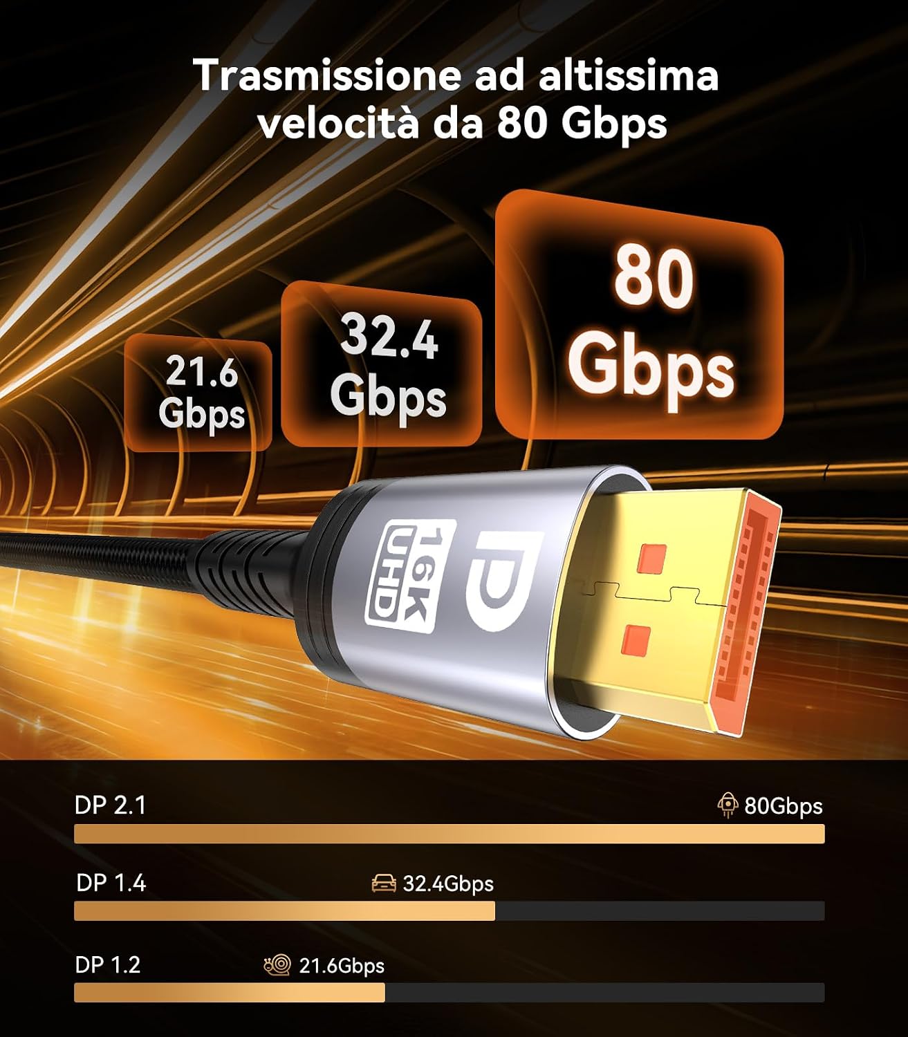 Thumbnail 4 de Sniokco DisplayPort 2.1 80Gbps 3 m