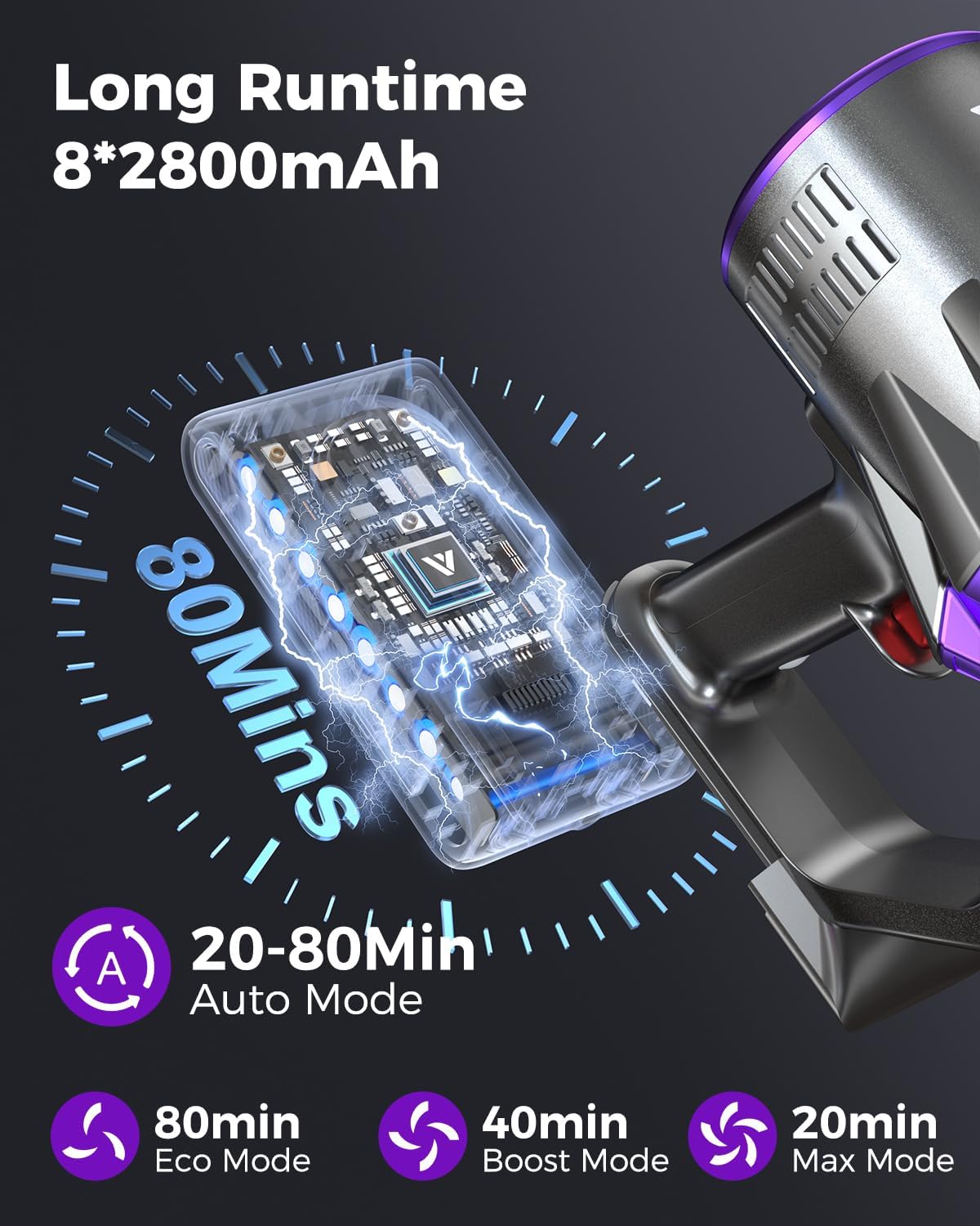 Detalle de coovy SU7 Ultra Cordless Stick Vacuum, 55 kPa Suction, 1.7 L Dust Cup