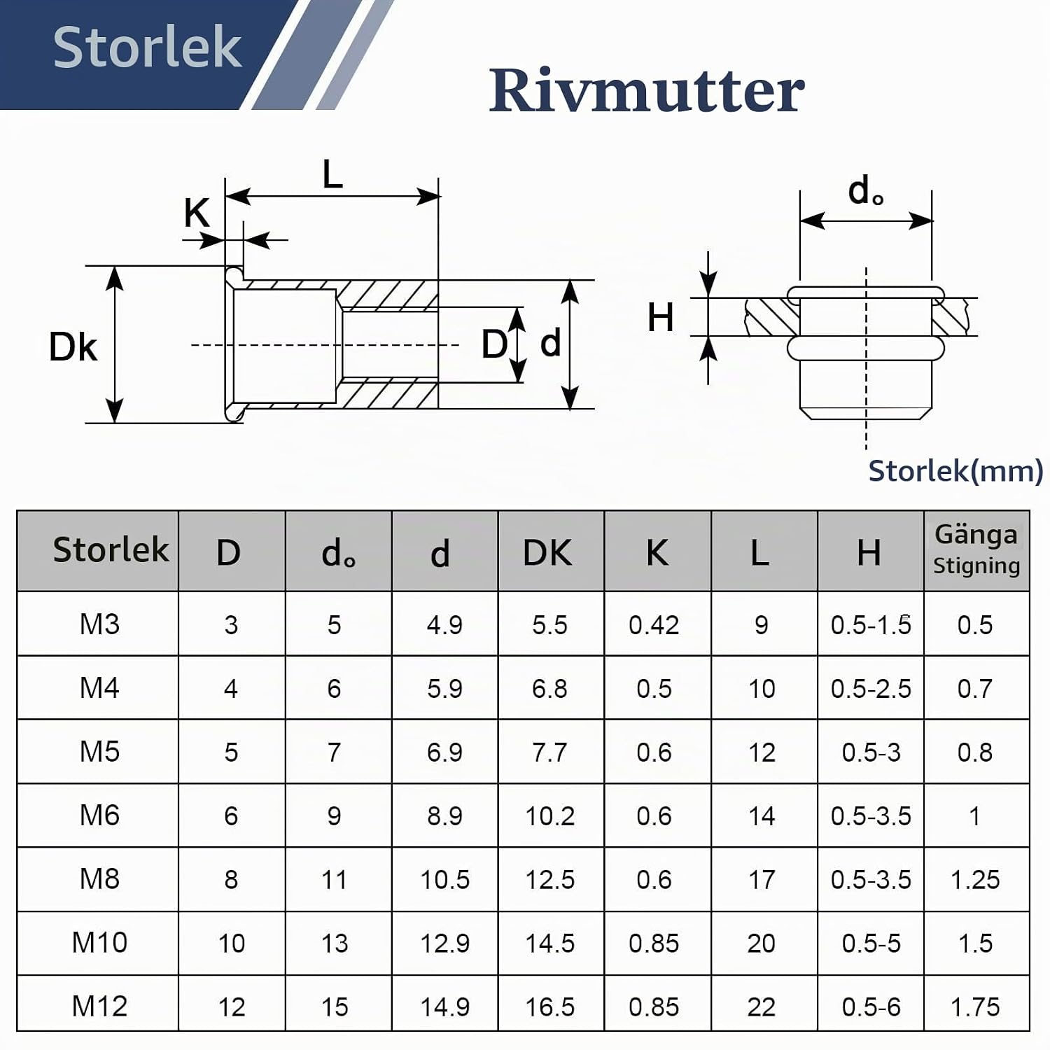 Detalle de Leryati M5 nitmuttrar i rostfritt stål A2 V2A, 20-pack med platt huvud