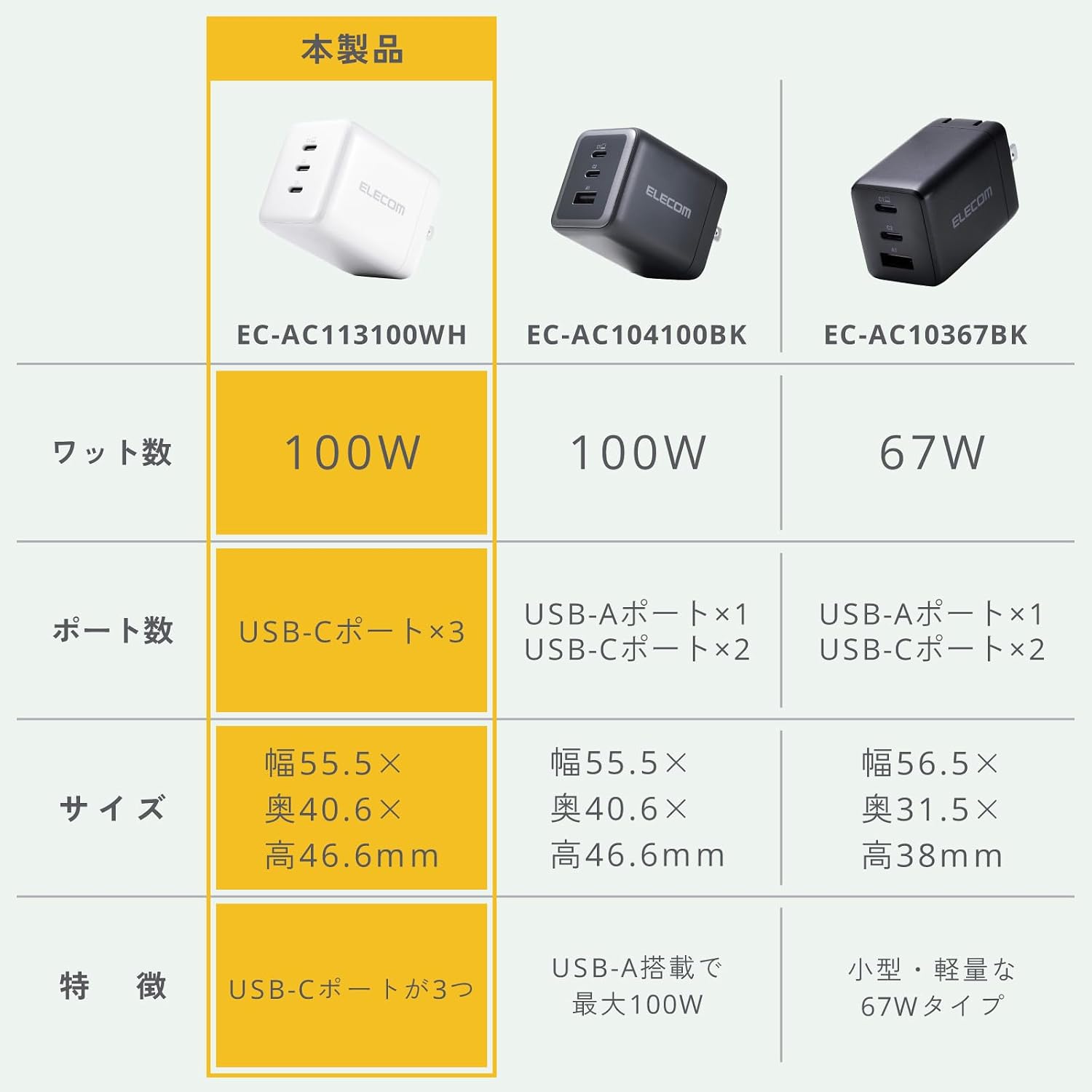 Detalle de エレコム EC-AC113100WH 100W・3ポート USB Type-C充電器 GaN II搭載