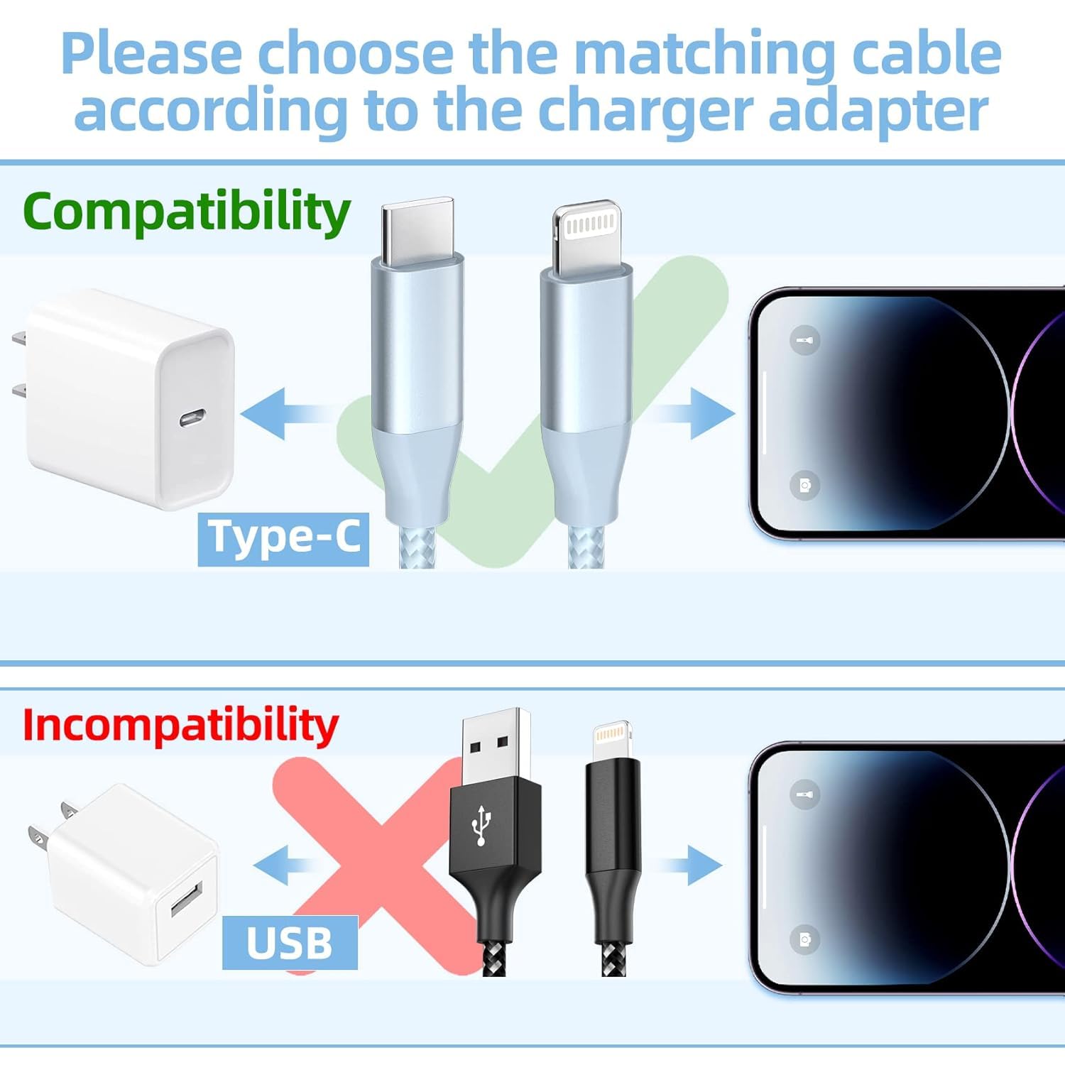 Detalle 2 de Apple USB‑C to Lightning Cable 6ft 3‑Pack