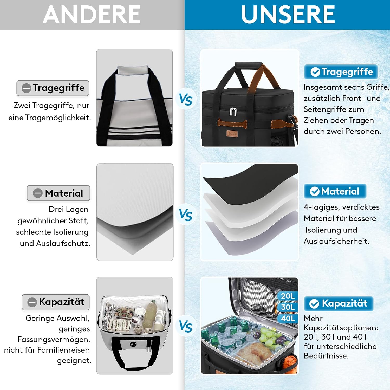 Thumbnail 3 de Lifewit Kühltasche 40L mit 60 Dosen