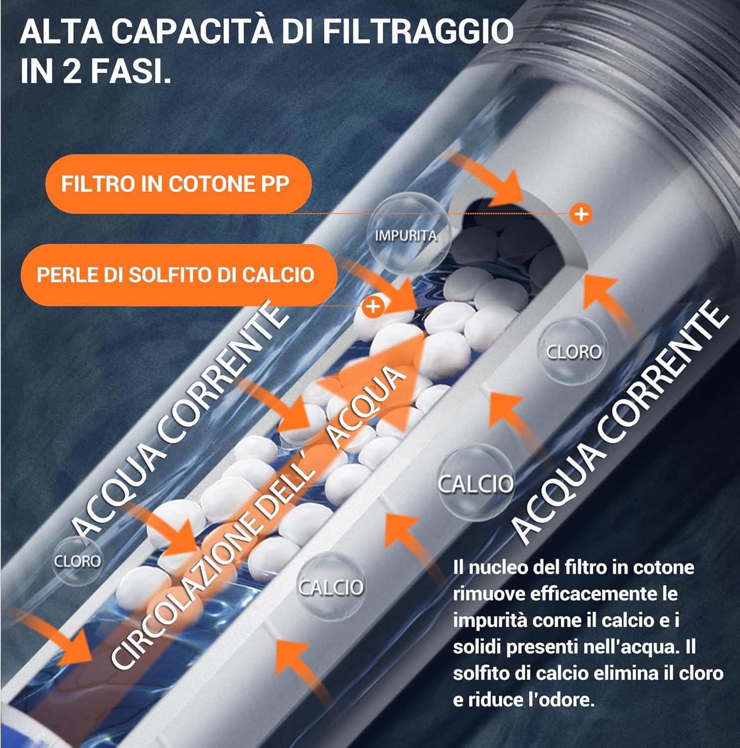 Thumbnail 5 de BIORYC Soffione Doccia con Filtro + 2 Filtri: Potenza, Anticalcare e Purificazione per Corpo e Capelli