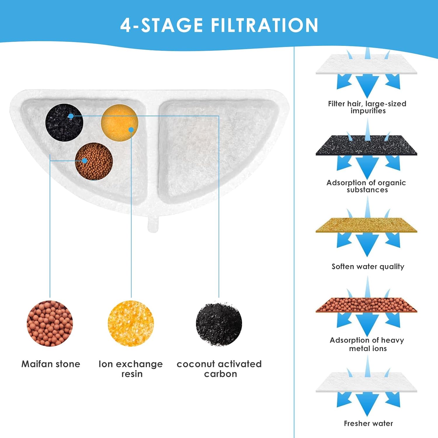 Detalle 2 de TOMXCUTE P9 Ersatzfilter 10er Set mit 2 Vorfilz