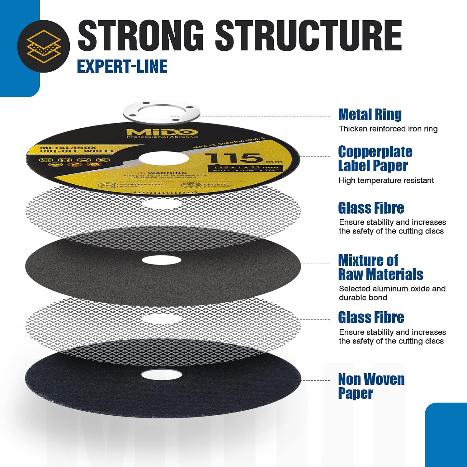 Thumbnail 1 de MIDO Professional 115 mm 25-Pack cutting discs