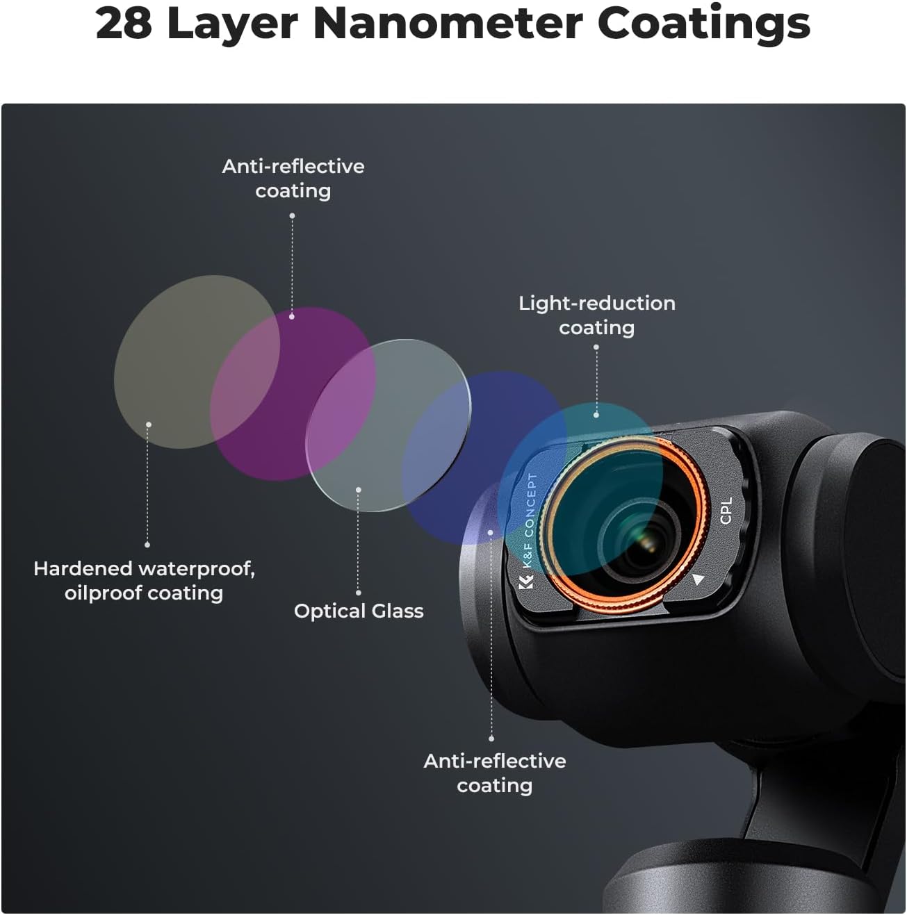Thumbnail 6 de K&F CONCEPT 6-pack Magnetic Filters for Pocket 4/3 – UV, CPL, ND16/PL, ND32/PL, ND64/PL, ND256/PL with Screen Protector