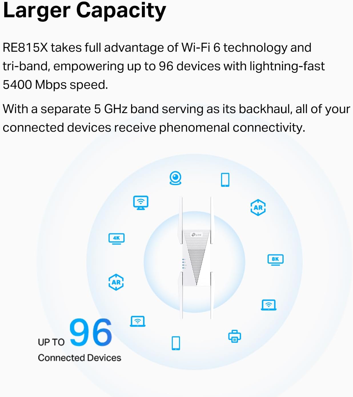 Detalle de TP-Link WiFi range extender AX5400