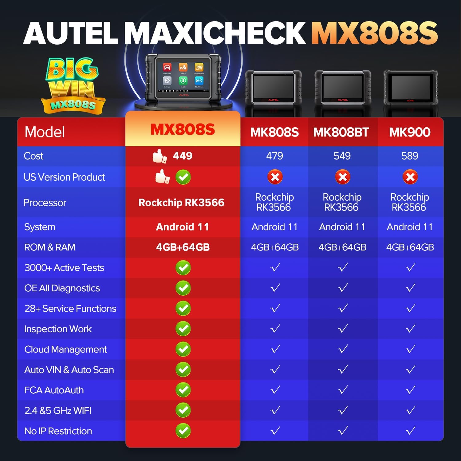 Thumbnail 2 de Autel MaxiCheck MX808S diagnostic scanner 3000+ tests