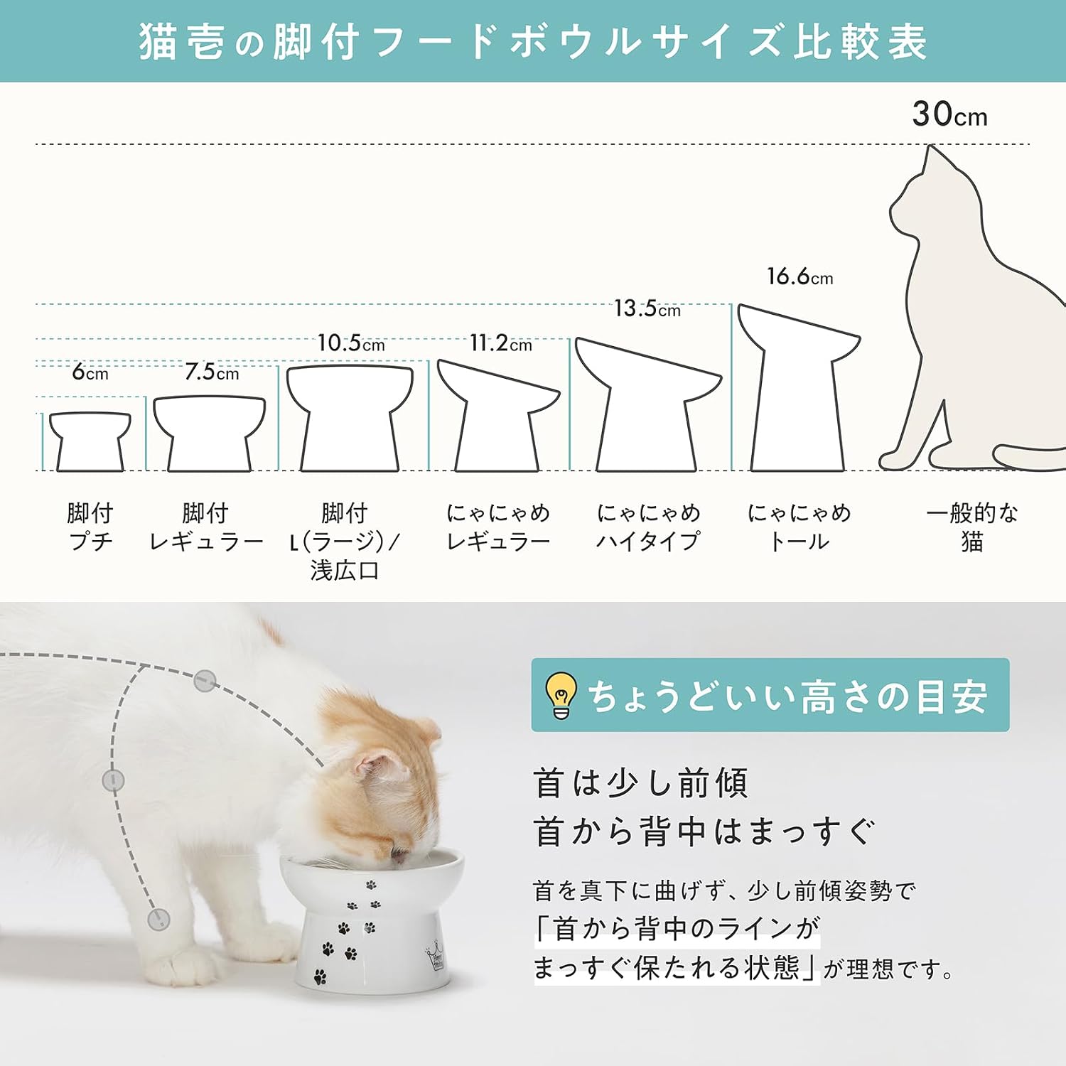 Detalle de 猫壱 ハッピーダイニング 脚付にゃにゃめフードボウル ハイタイプ 猫柄・陶磁器製