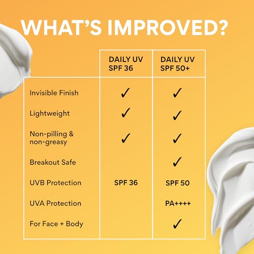 Thumbnail 9 de innisfree Daily UV Defense Sunscreen SPF 50+ PA++++ – Invisible, Lightweight, Hydrating