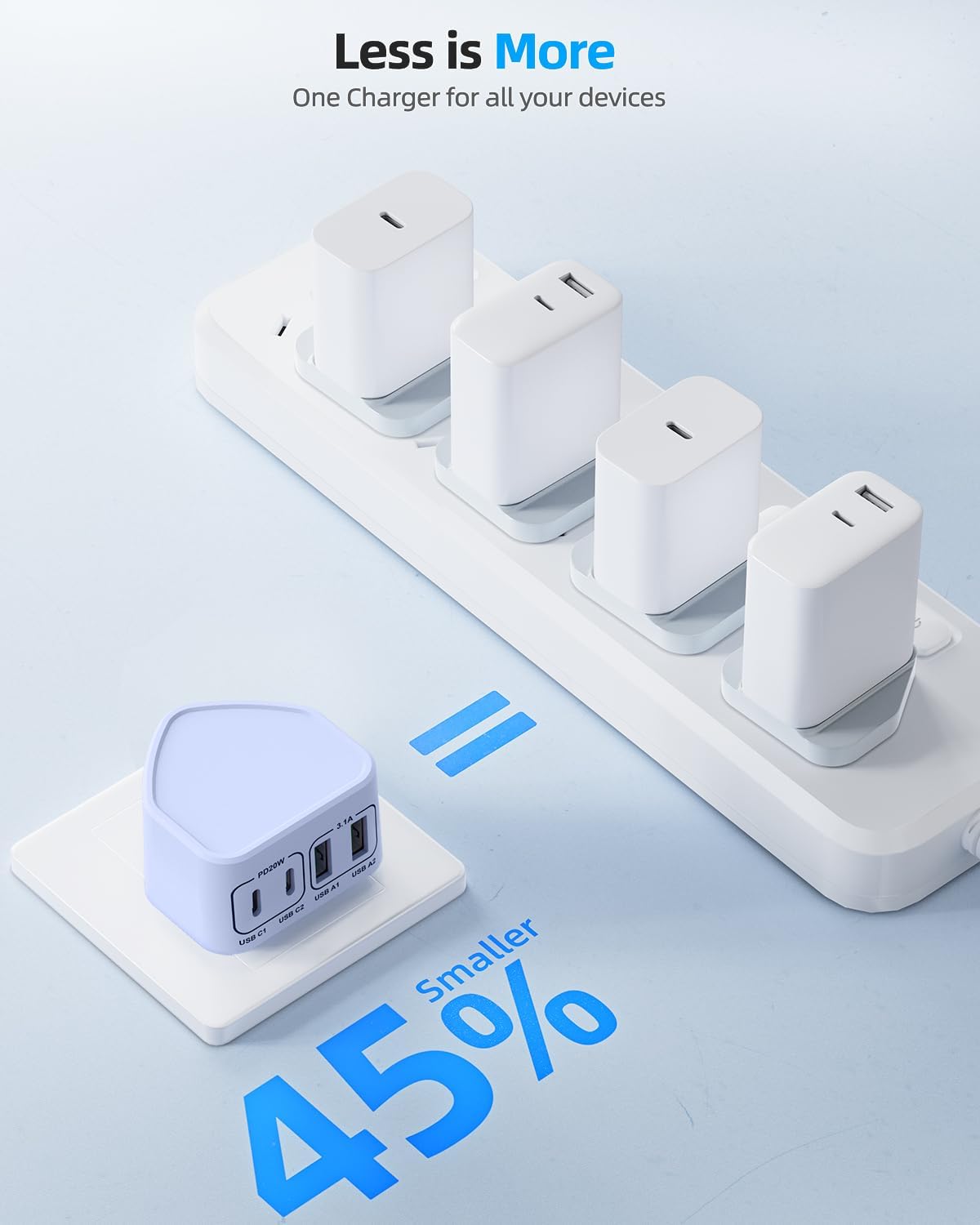 Detalle de USB C Plug Fast Charge 40W 4-Port UK Charger Plug (2-Pack) – Dual USB-C + Dual USB-A
