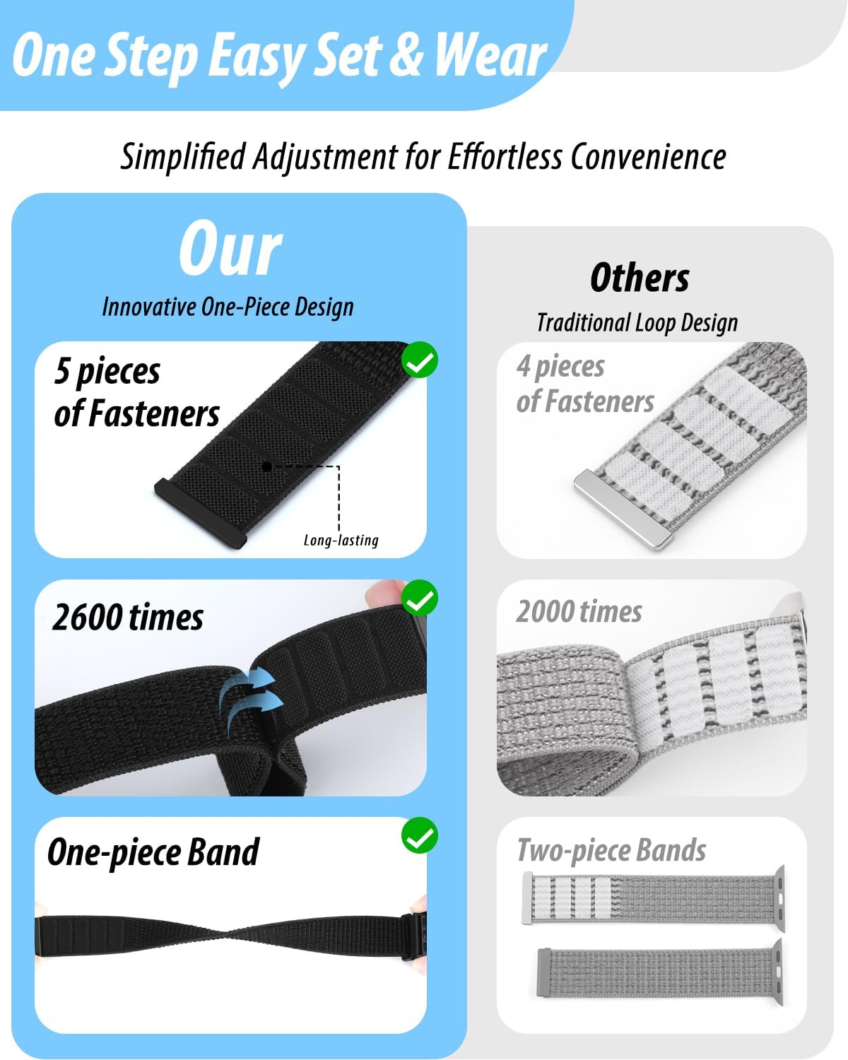 Detalle de Nylon Loop Sport Band 44mm for Apple Watch