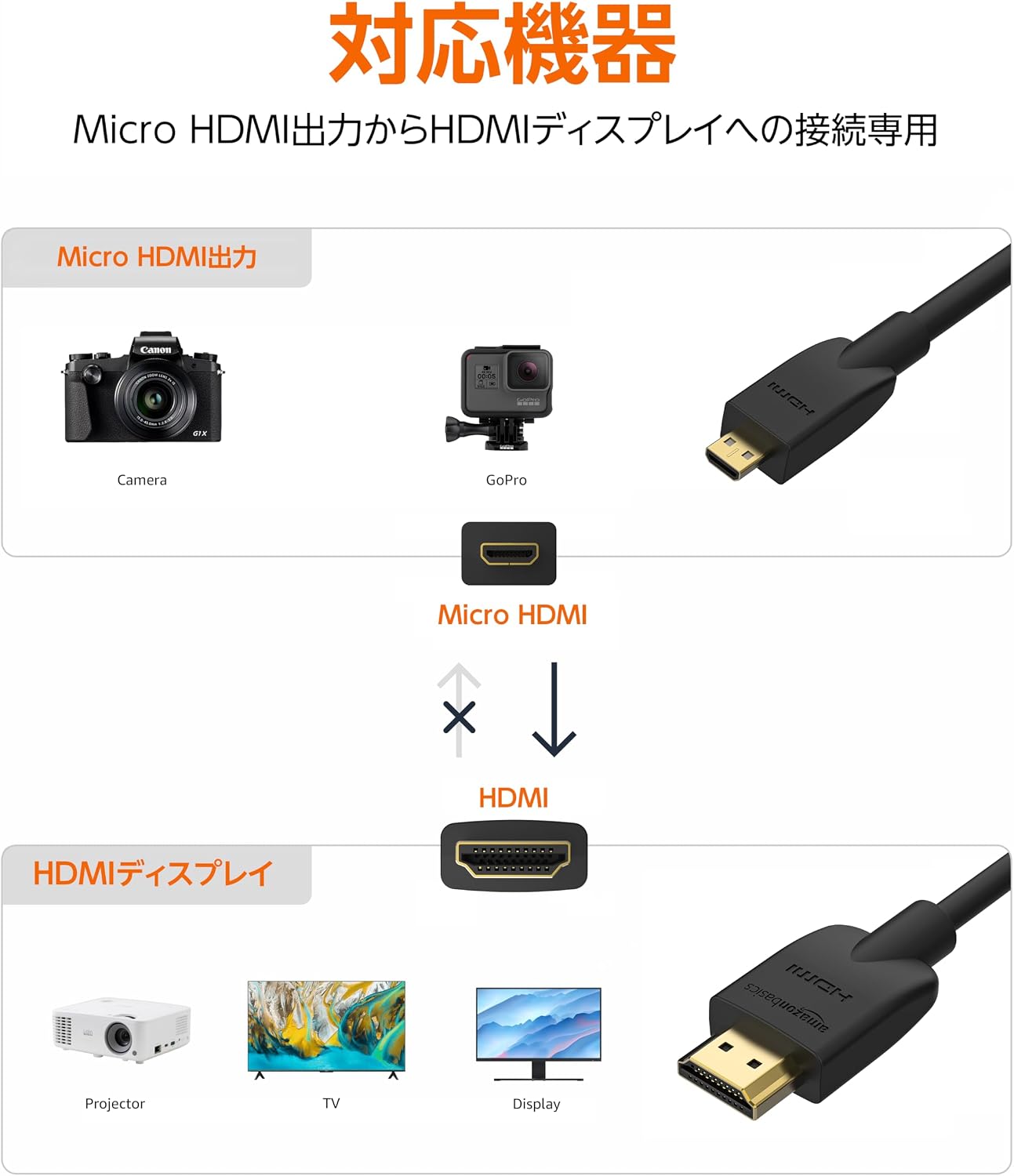 Thumbnail 1 de Amazonベーシック HL-007332 HDMIケーブル 1.8m タイプA－マイクロタイプD ハイスピード・ブラック