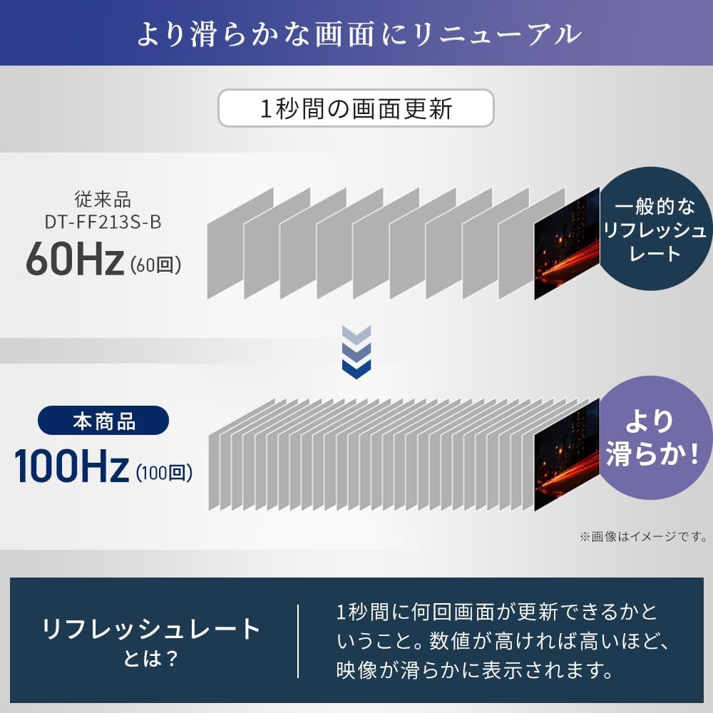 Detalle de アイリスオーヤマ DT-IF215S-W 21.5型モニター Full HD・VAパネル・100Hz・スピーカー内蔵