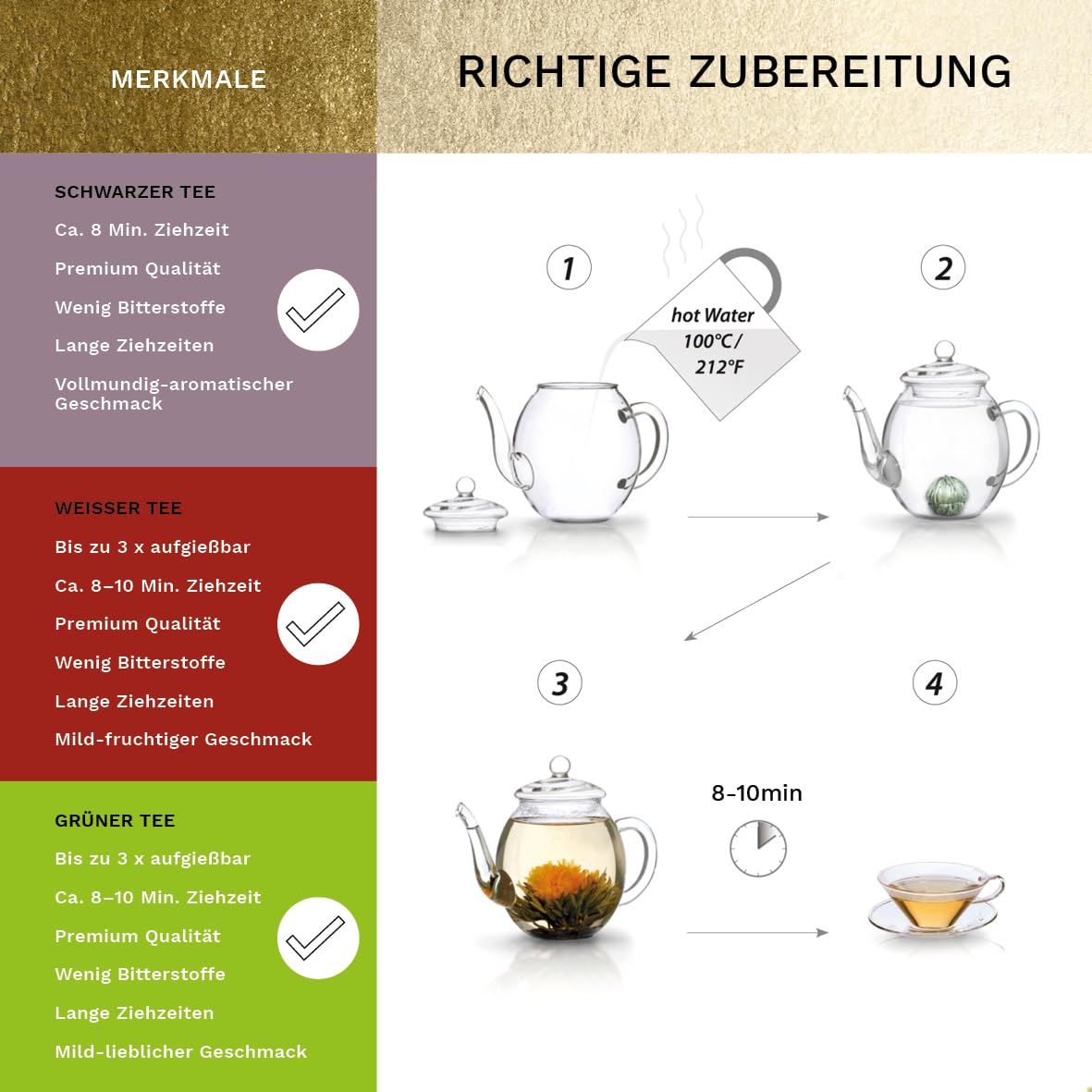 Detalle 2 de Creano Erblühtee Geschenkset 500ml