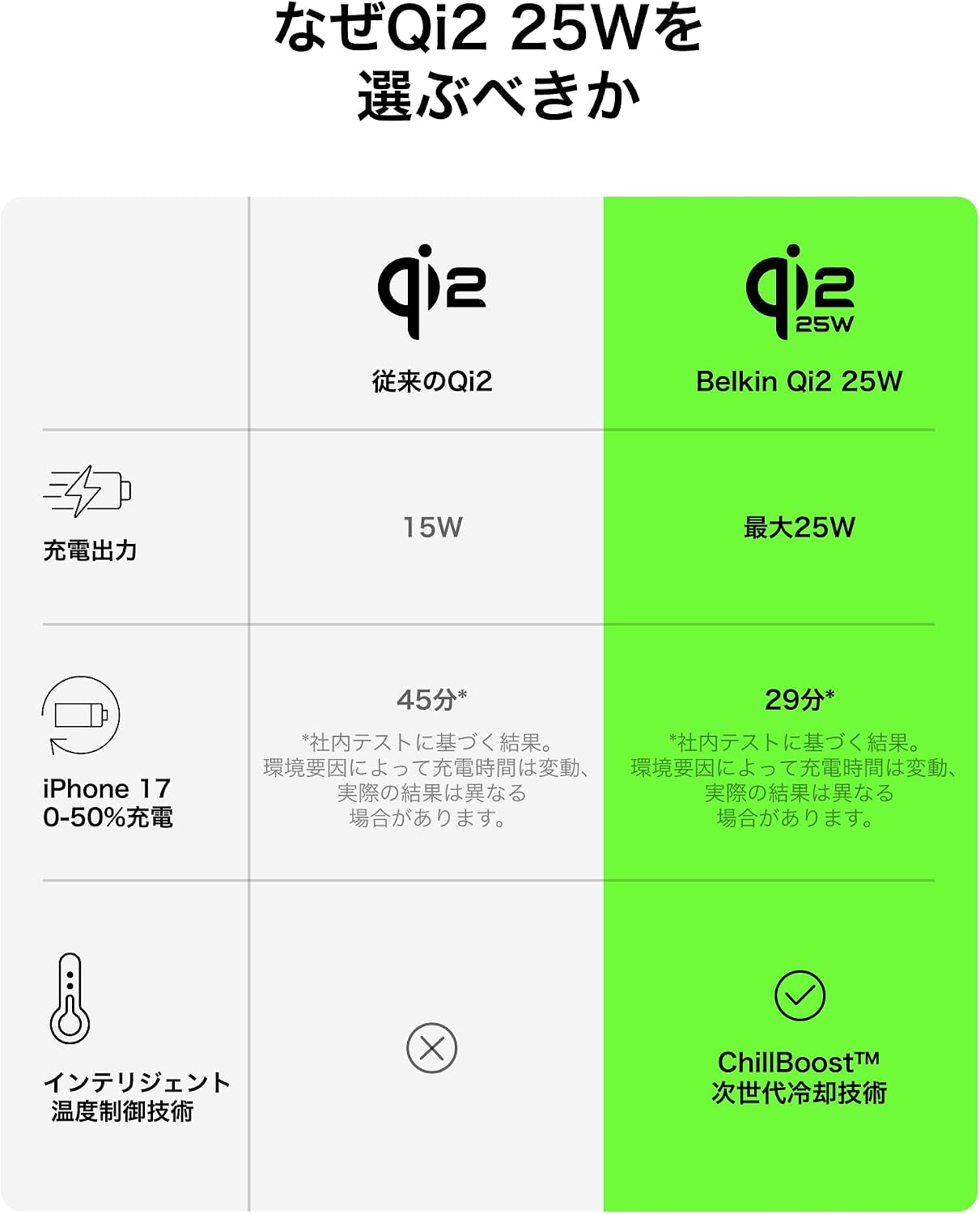 Thumbnail 5 de Belkin Qi2 25W マグネット式ワイヤレス充電器、折りたたみスタンド・フィンガーループ付き