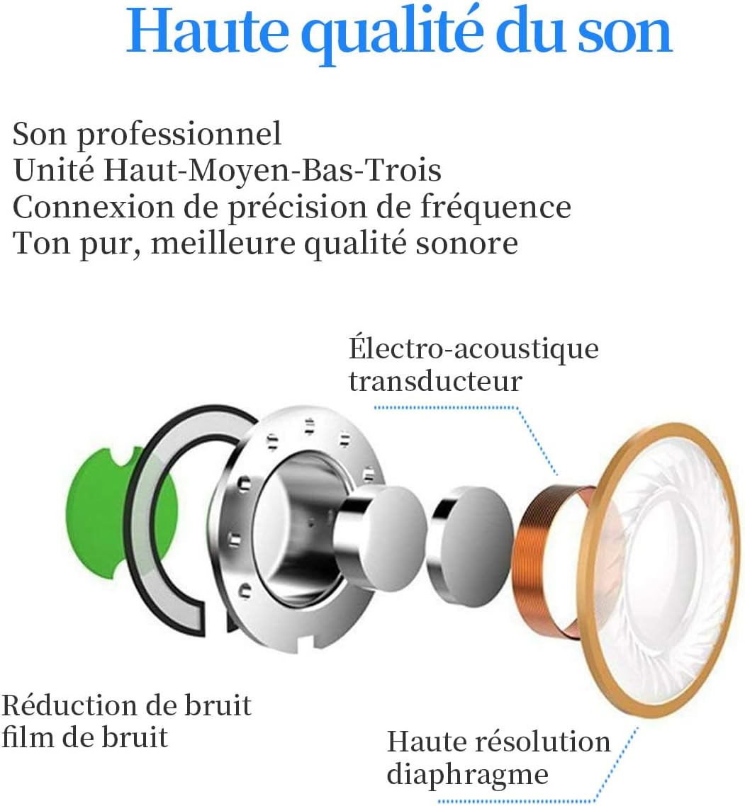 Thumbnail 1 de Écouteurs filaires avec micro et contrôle du volume – Intra-auriculaires 3,5 mm
