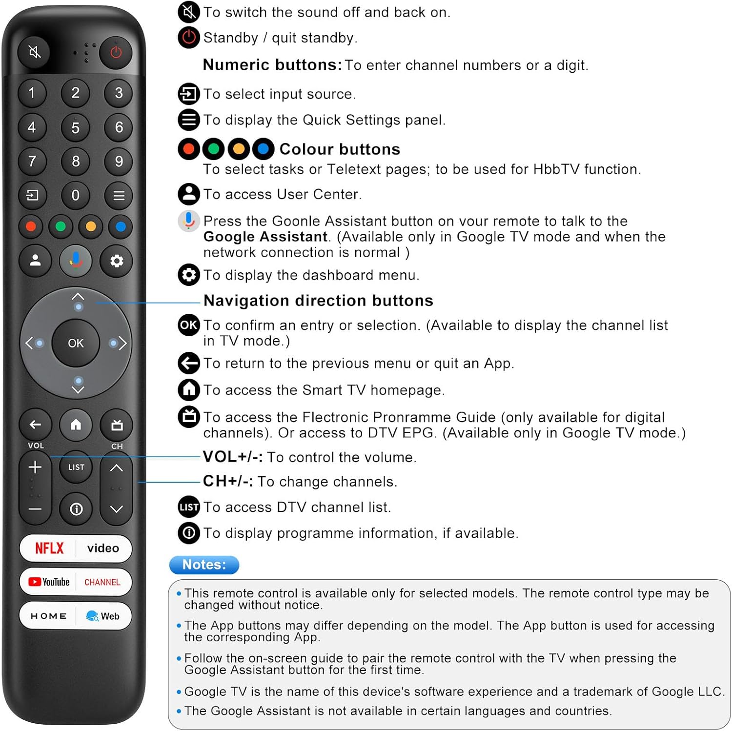 Thumbnail 6 de Vocie Voice Remote Control Replacement for TCL Google/Android Smart TVs (RC833)