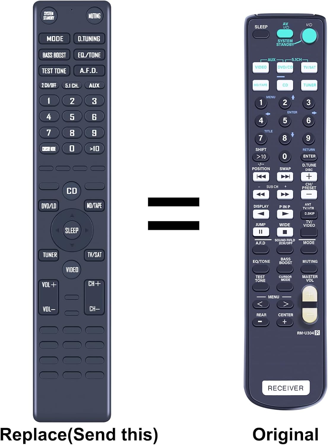 Detalle 2 de TCNOUMT New Replacement RM-U304 RMU304 Remote Control for Sony AM/FM/AV Receivers