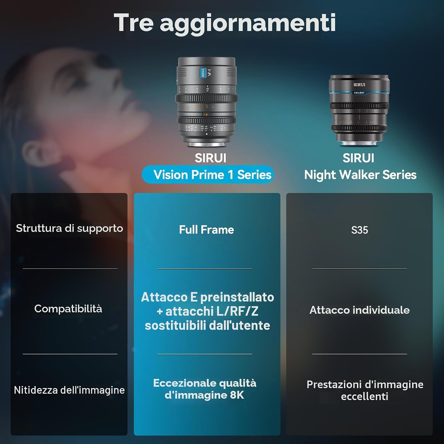 Thumbnail 1 de SIRUI VP-1 Vision Prime 1 T1.4 Full Frame Cine - Obiettivo cinema 35 mm con attacco E e attacchi intercambiabili